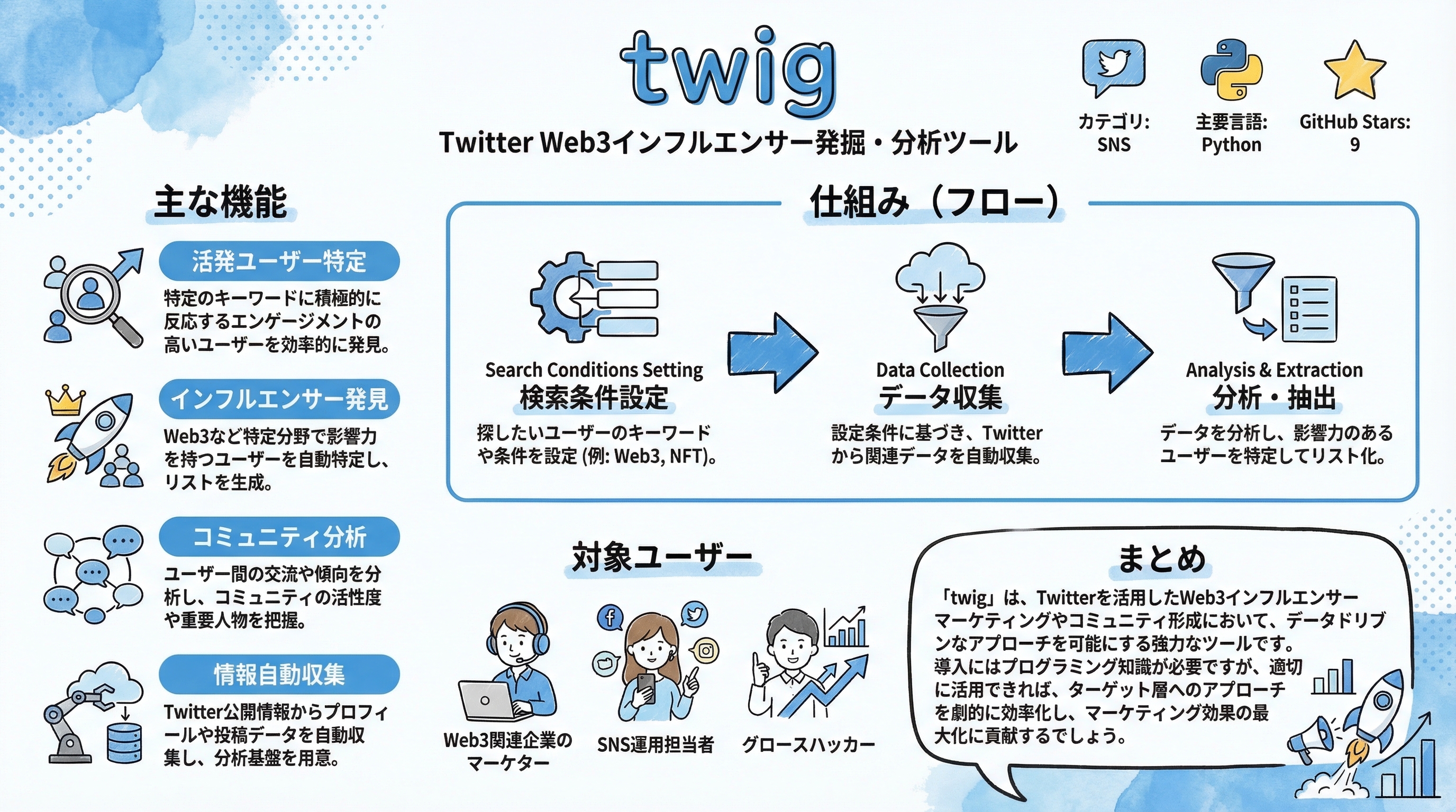 twig インフォグラフィック