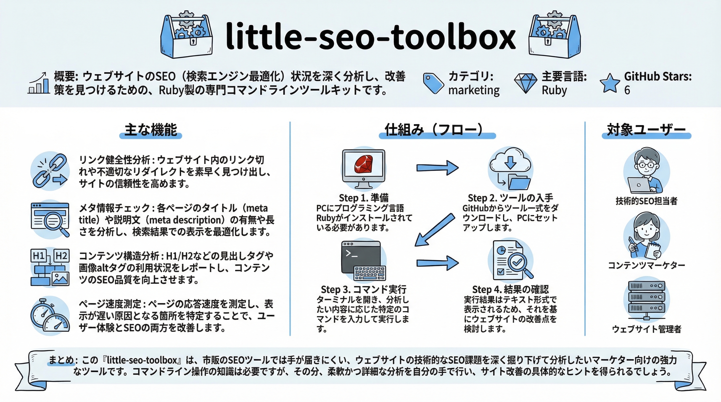 little-seo-toolbox インフォグラフィック