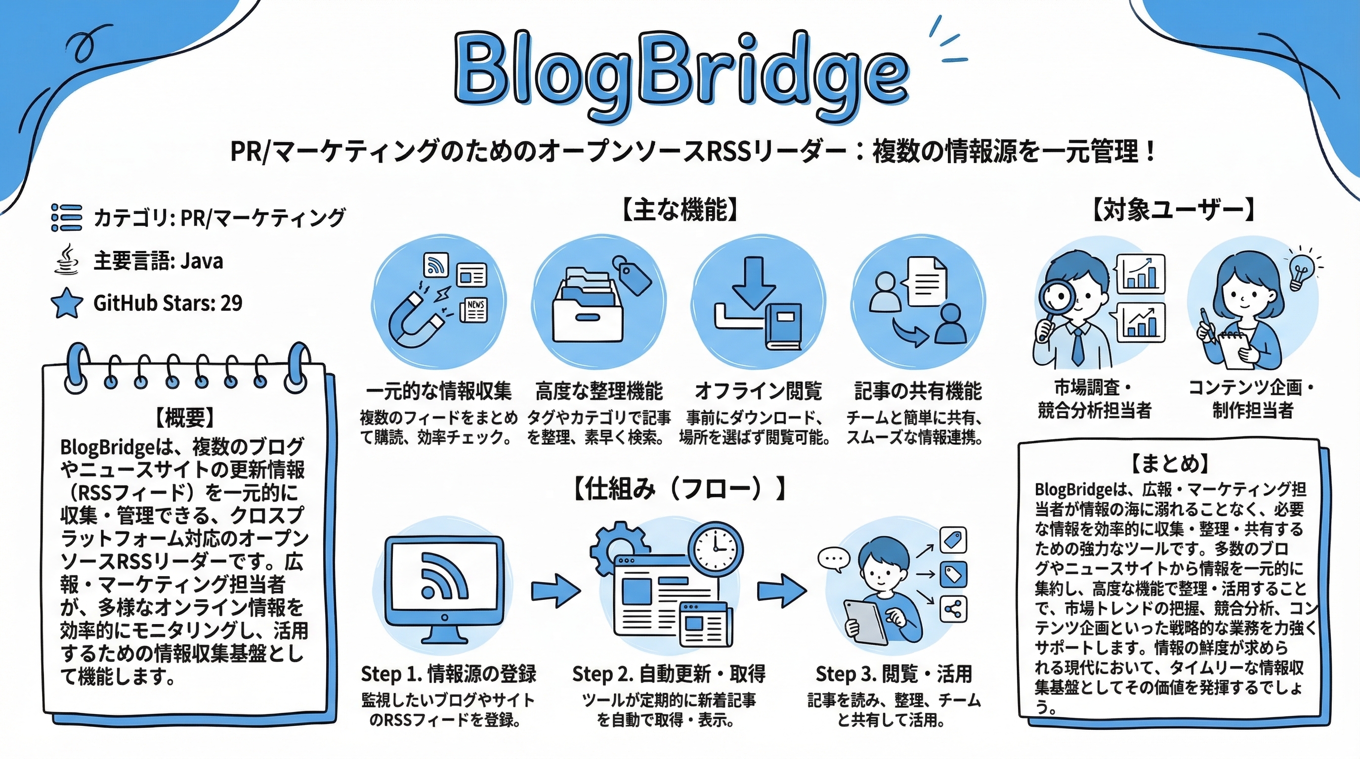 blogbridge インフォグラフィック