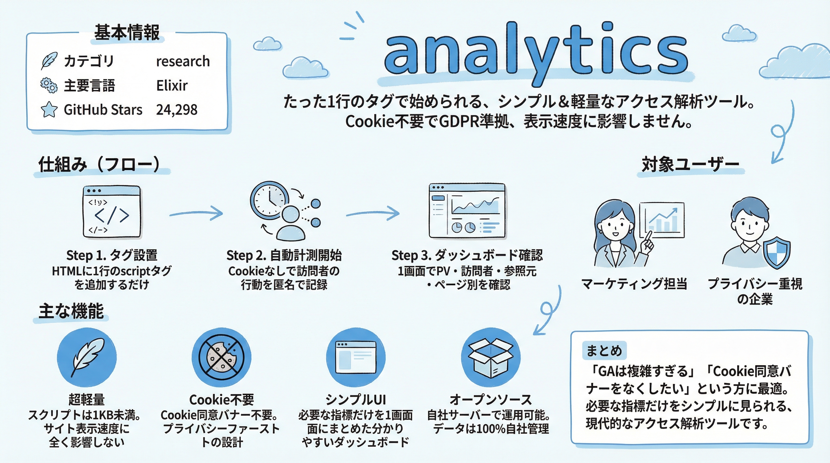 analytics インフォグラフィック