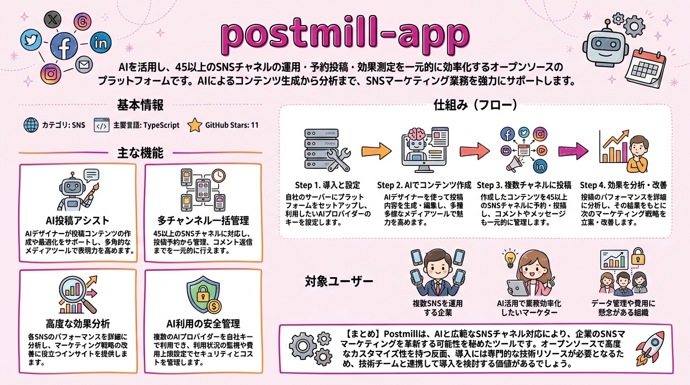postmill-app インフォグラフィック