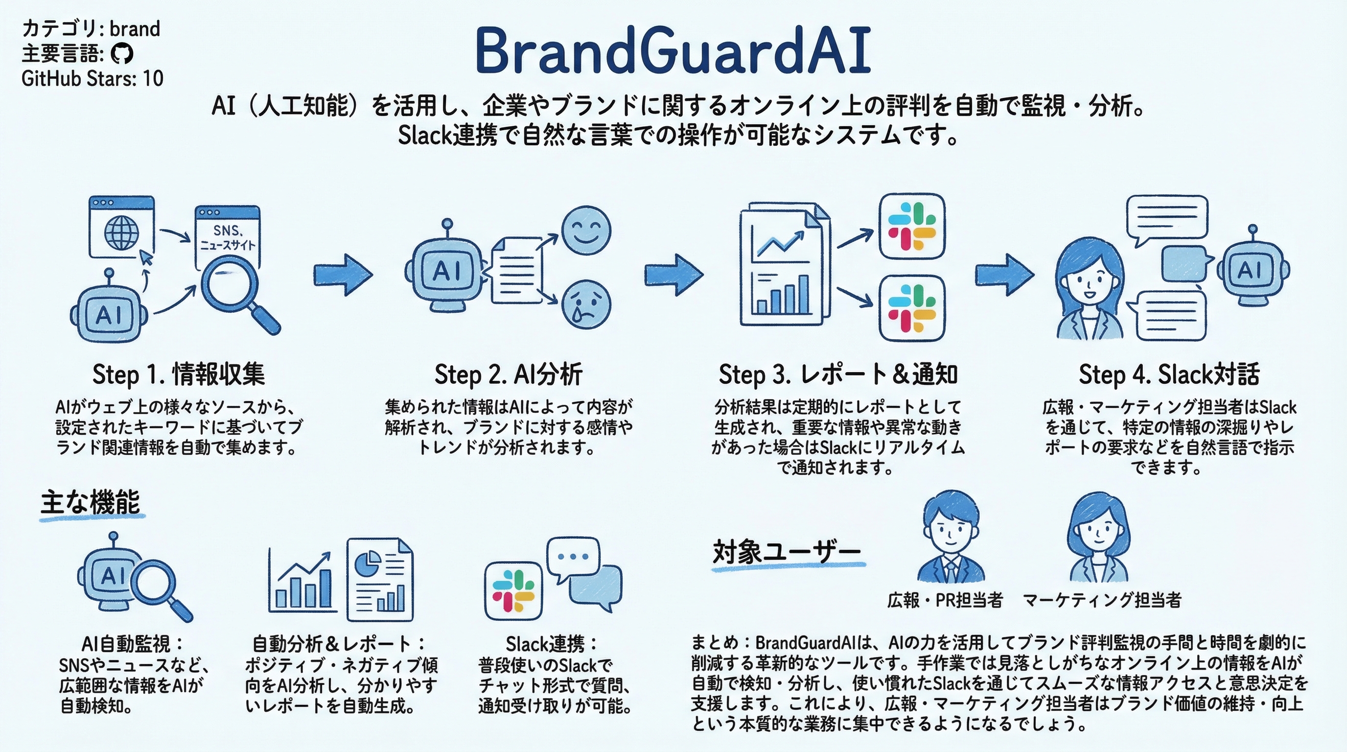 BrandGuardAI インフォグラフィック