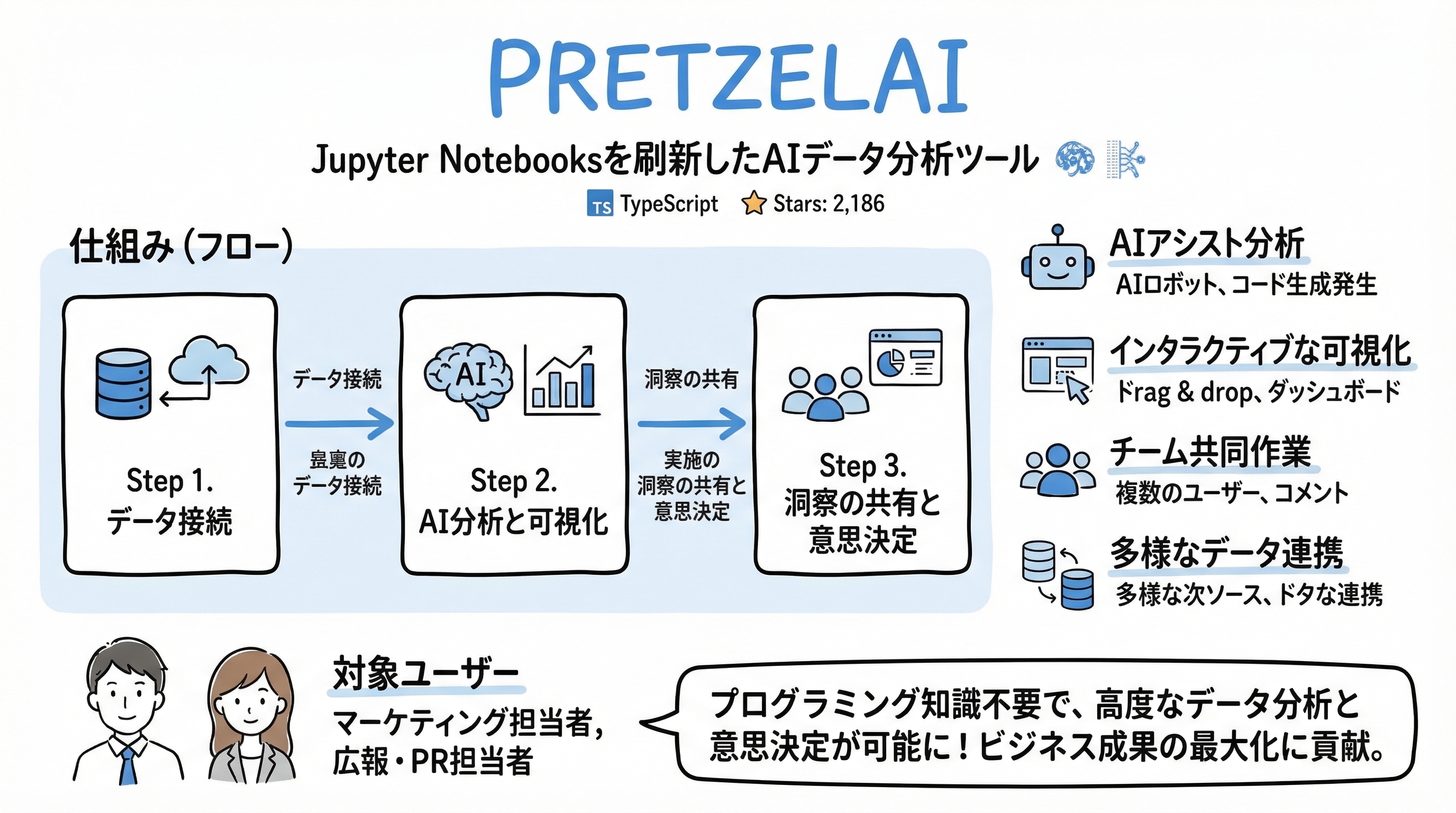 pretzelai インフォグラフィック