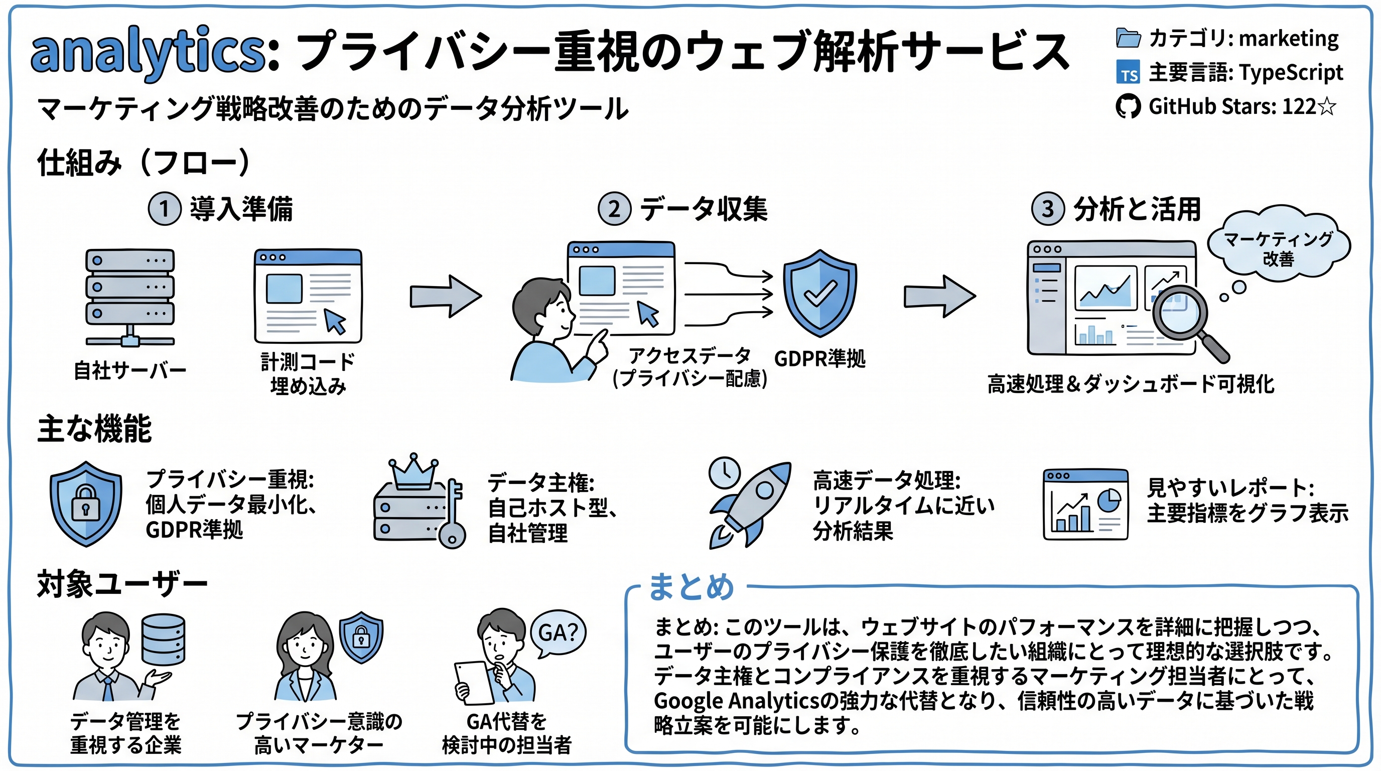 analytics インフォグラフィック