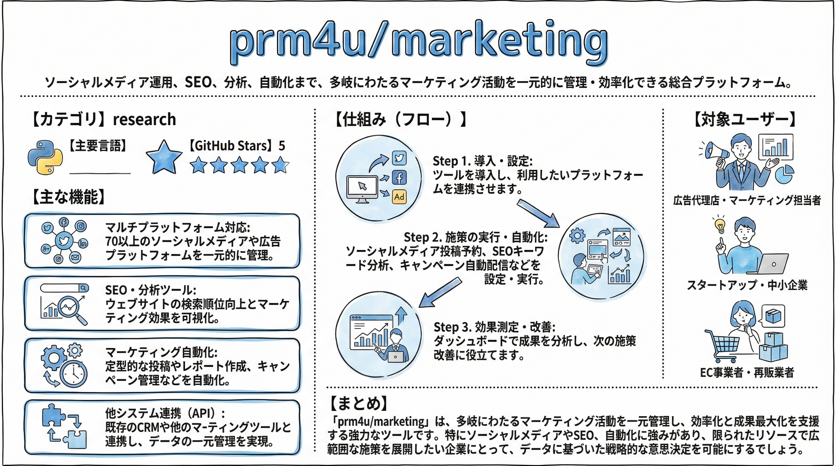 marketing インフォグラフィック