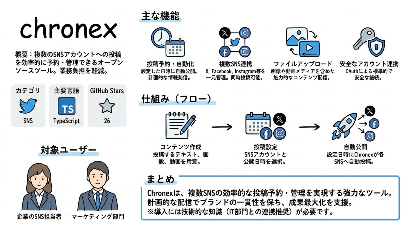 chronex インフォグラフィック