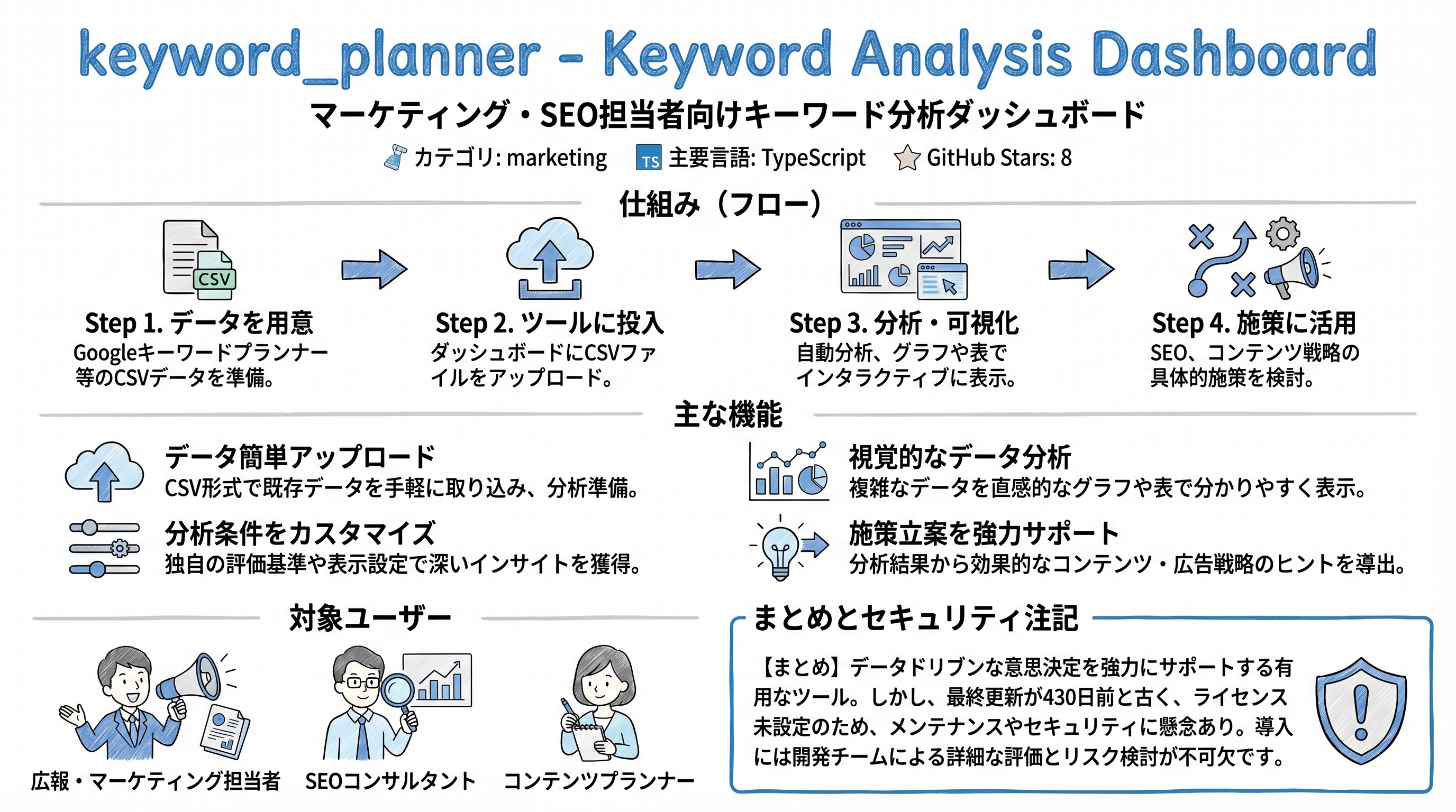 keyword_planner インフォグラフィック