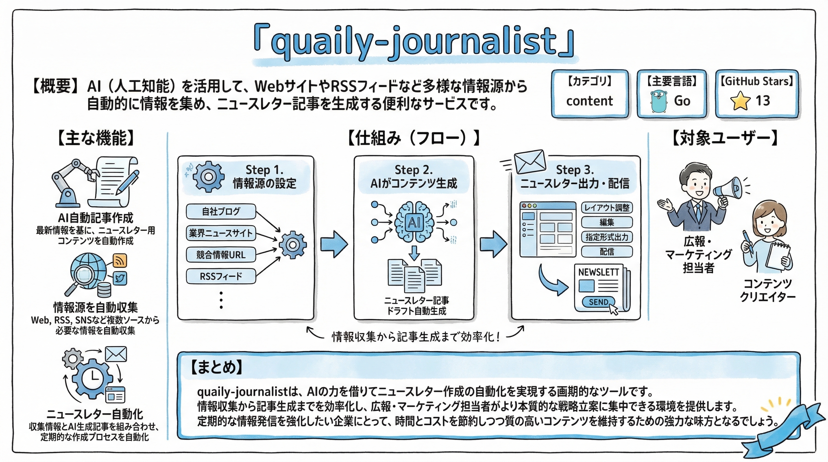 quaily-journalist インフォグラフィック