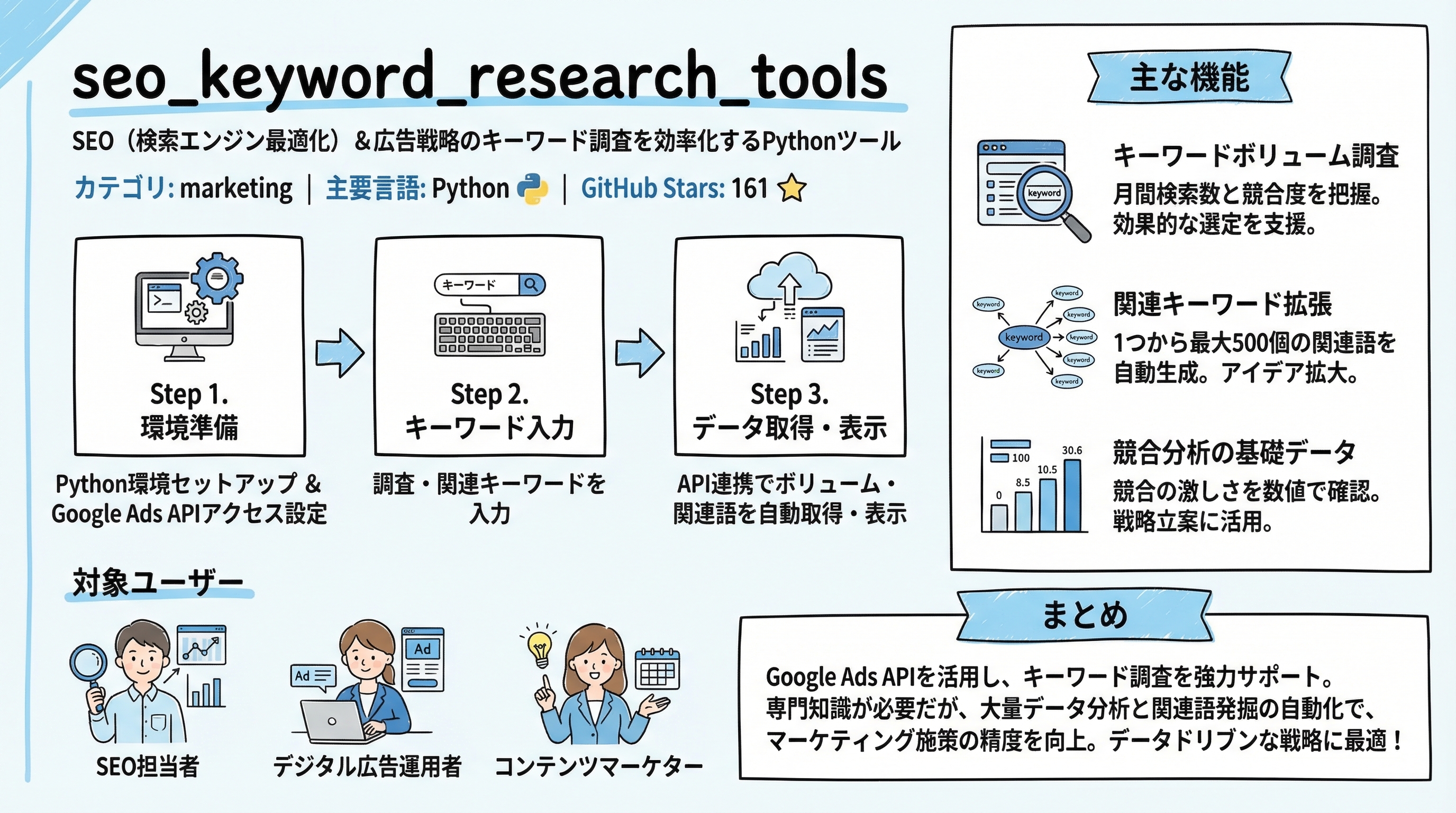 seo_keyword_research_tools インフォグラフィック