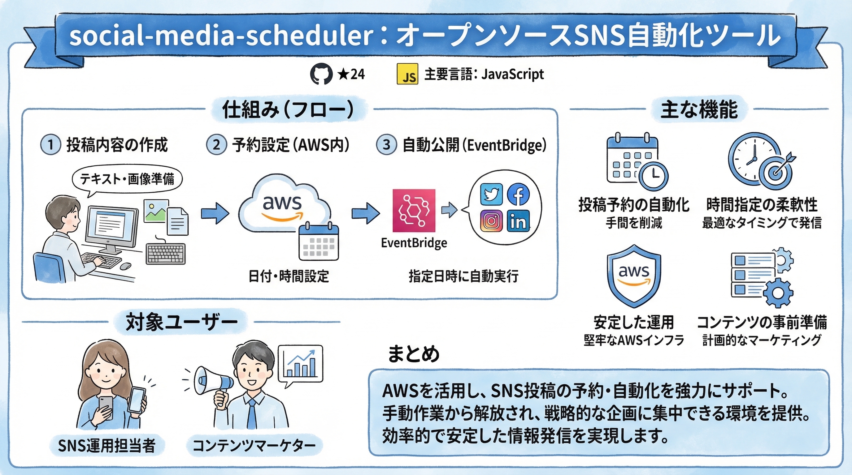 social-media-scheduler インフォグラフィック