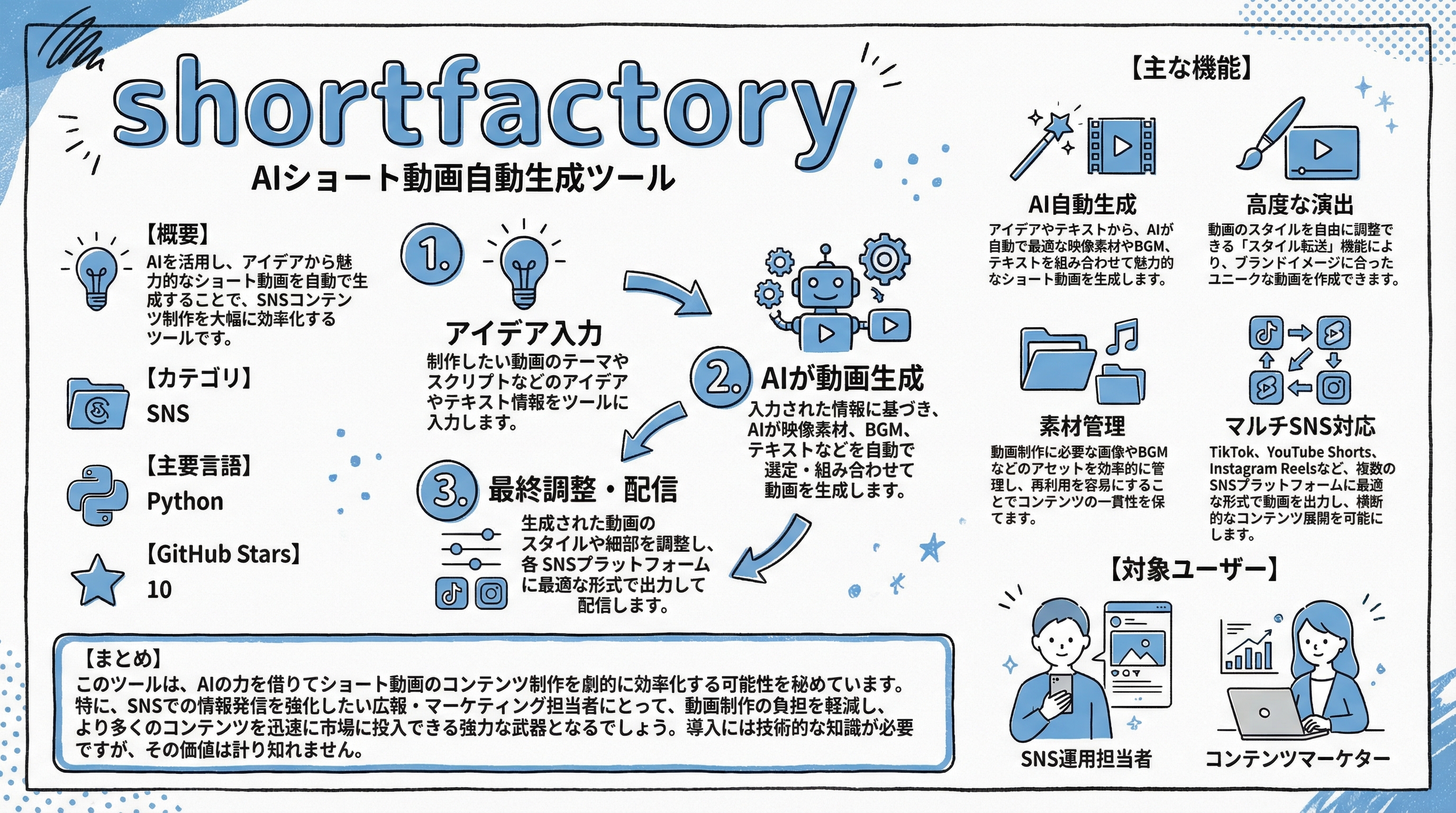 shortfactory インフォグラフィック