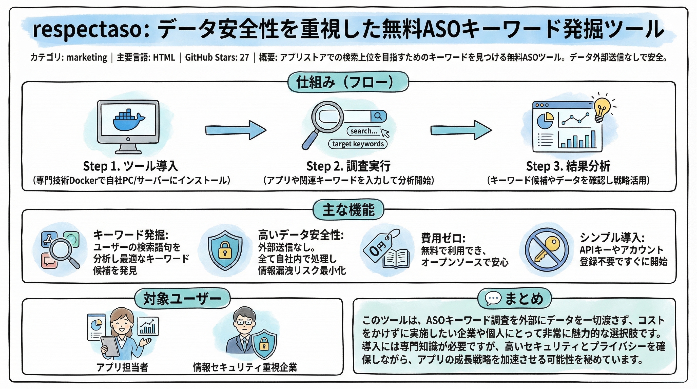 respectaso インフォグラフィック