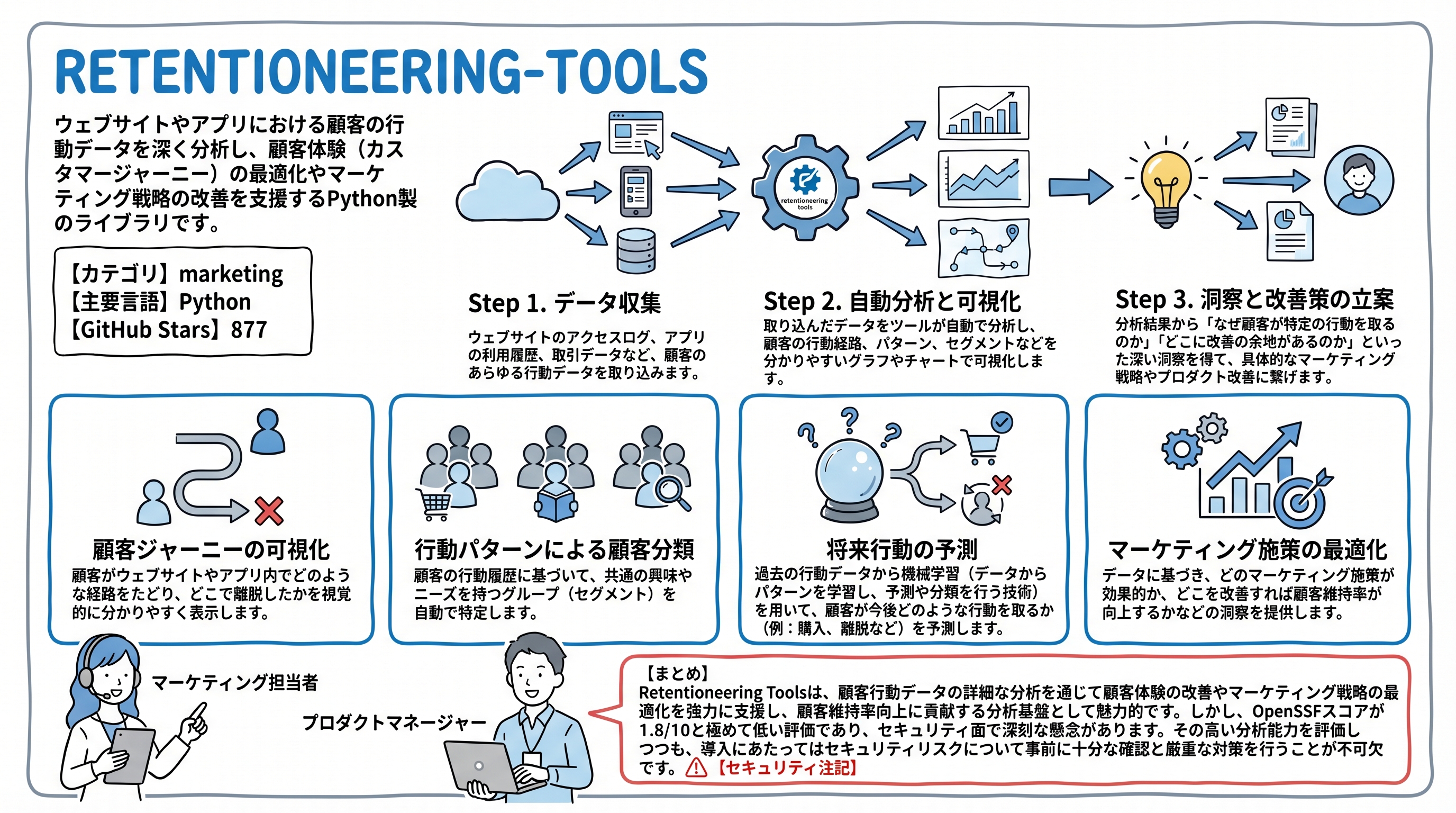 retentioneering-tools インフォグラフィック