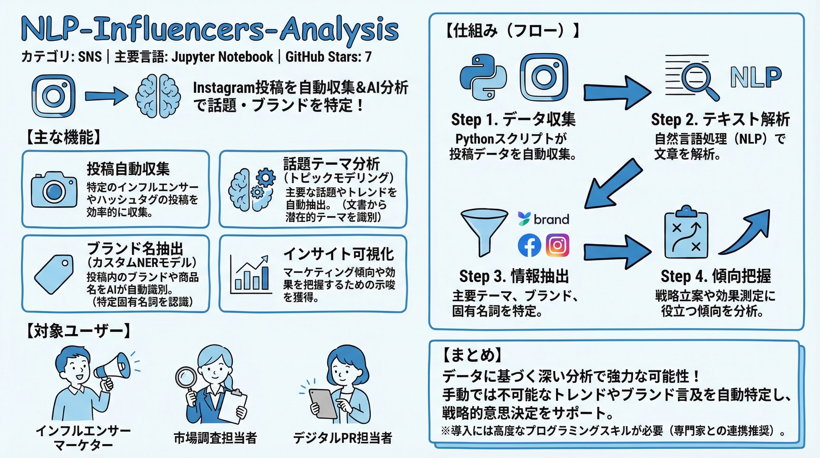 NLP-Influencers-Analysis インフォグラフィック