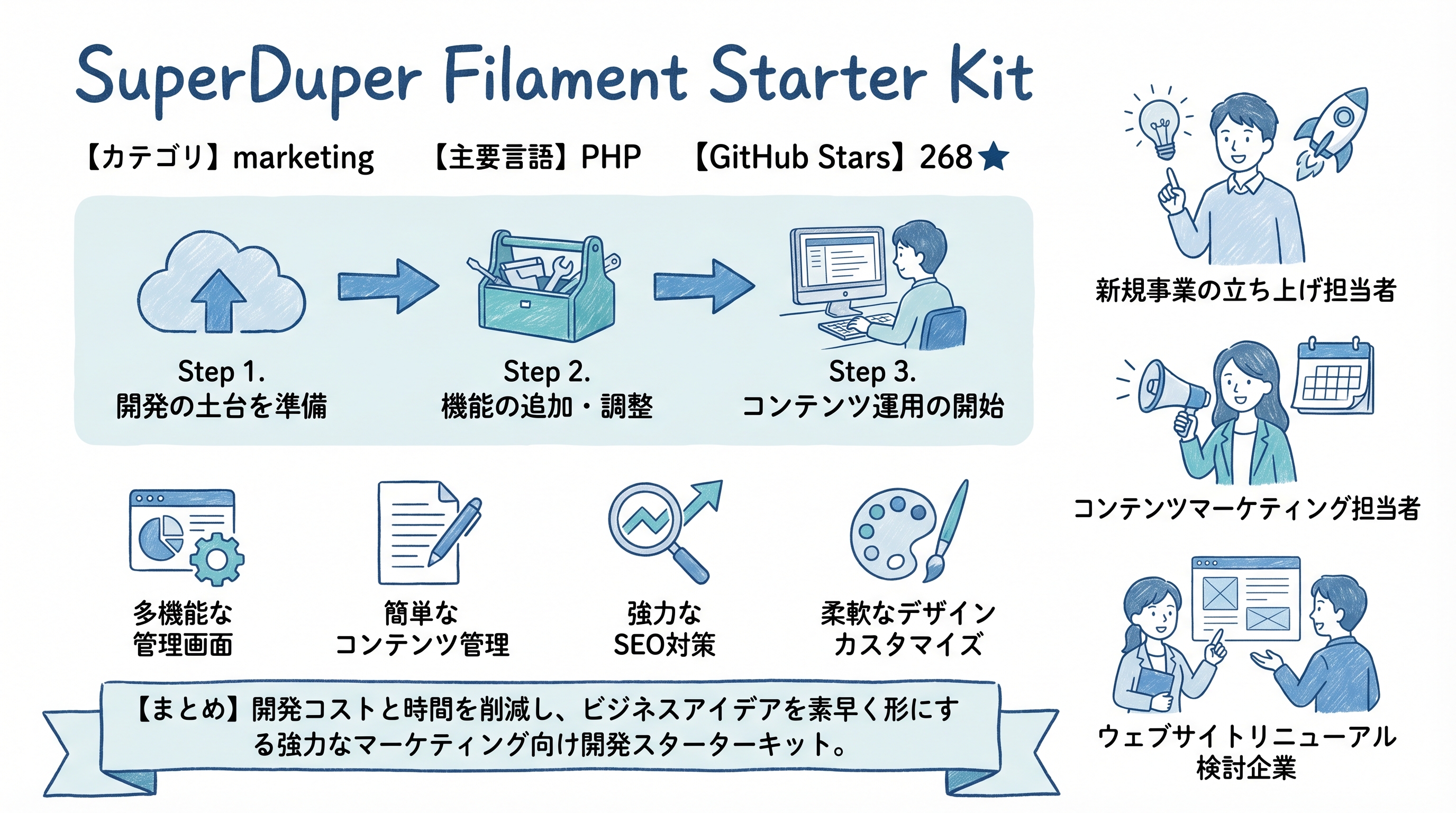superduper-filament-starter-kit インフォグラフィック