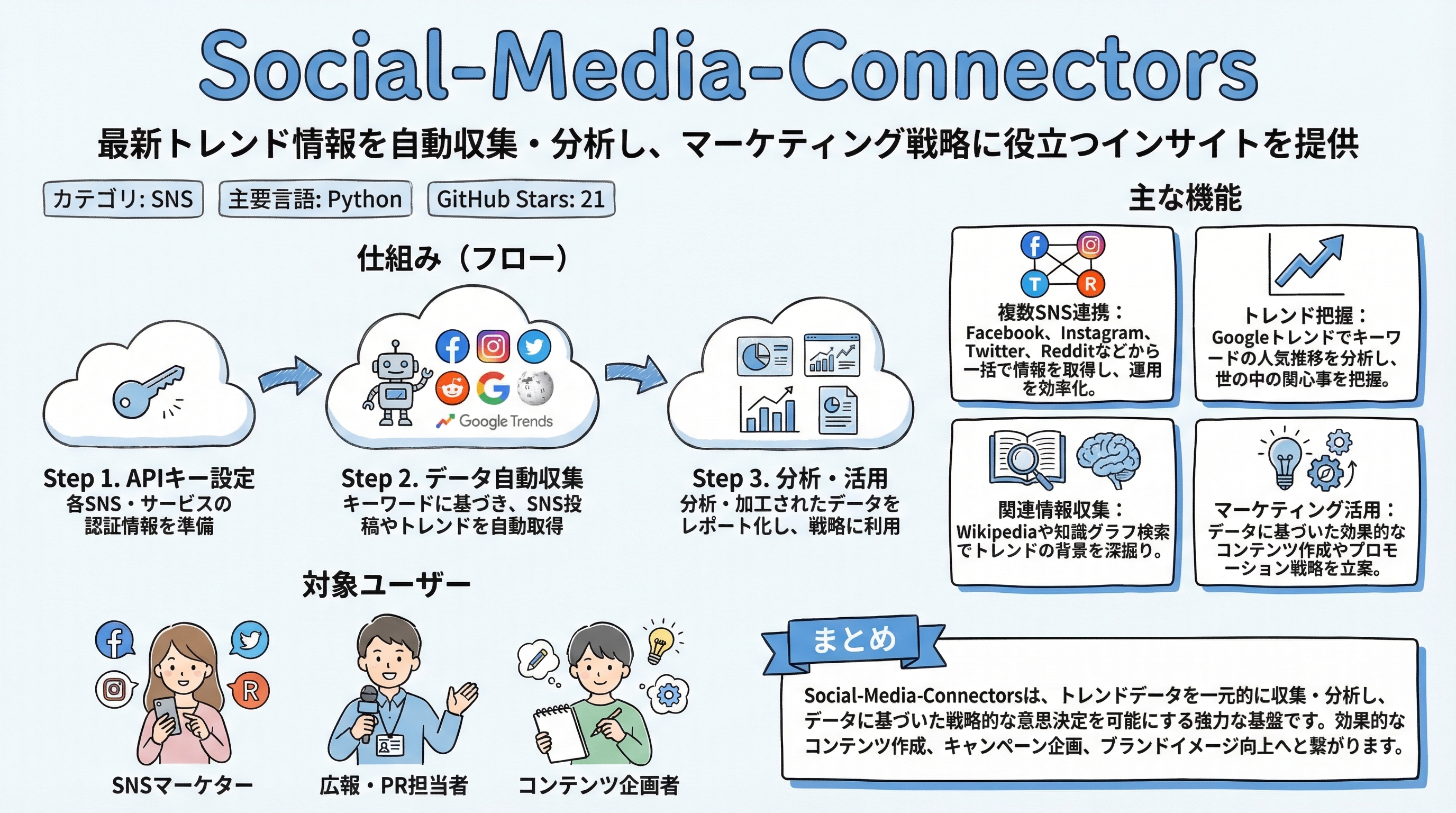 Social-Media-Connectors インフォグラフィック