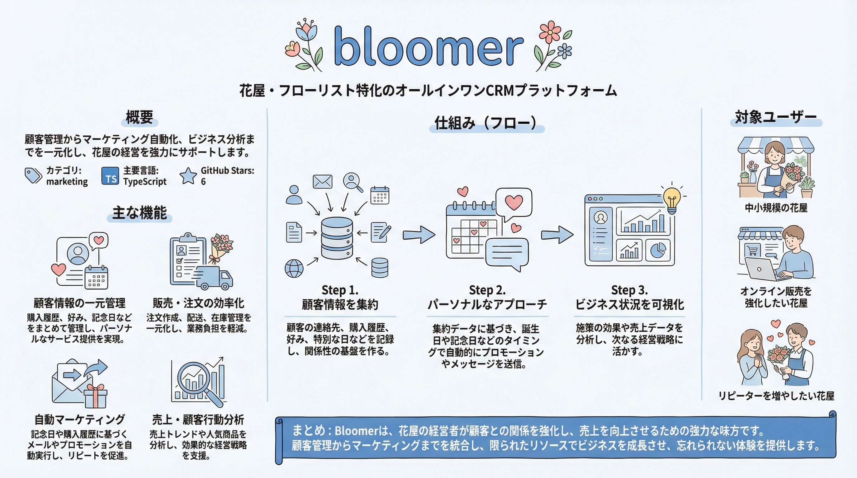 bloomer インフォグラフィック