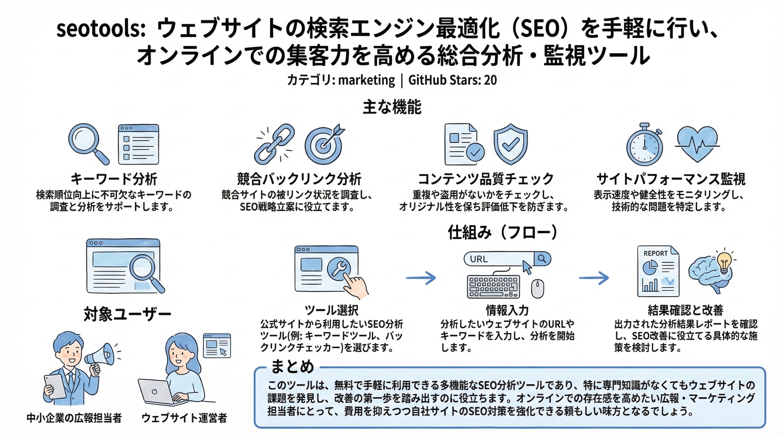 seotools インフォグラフィック