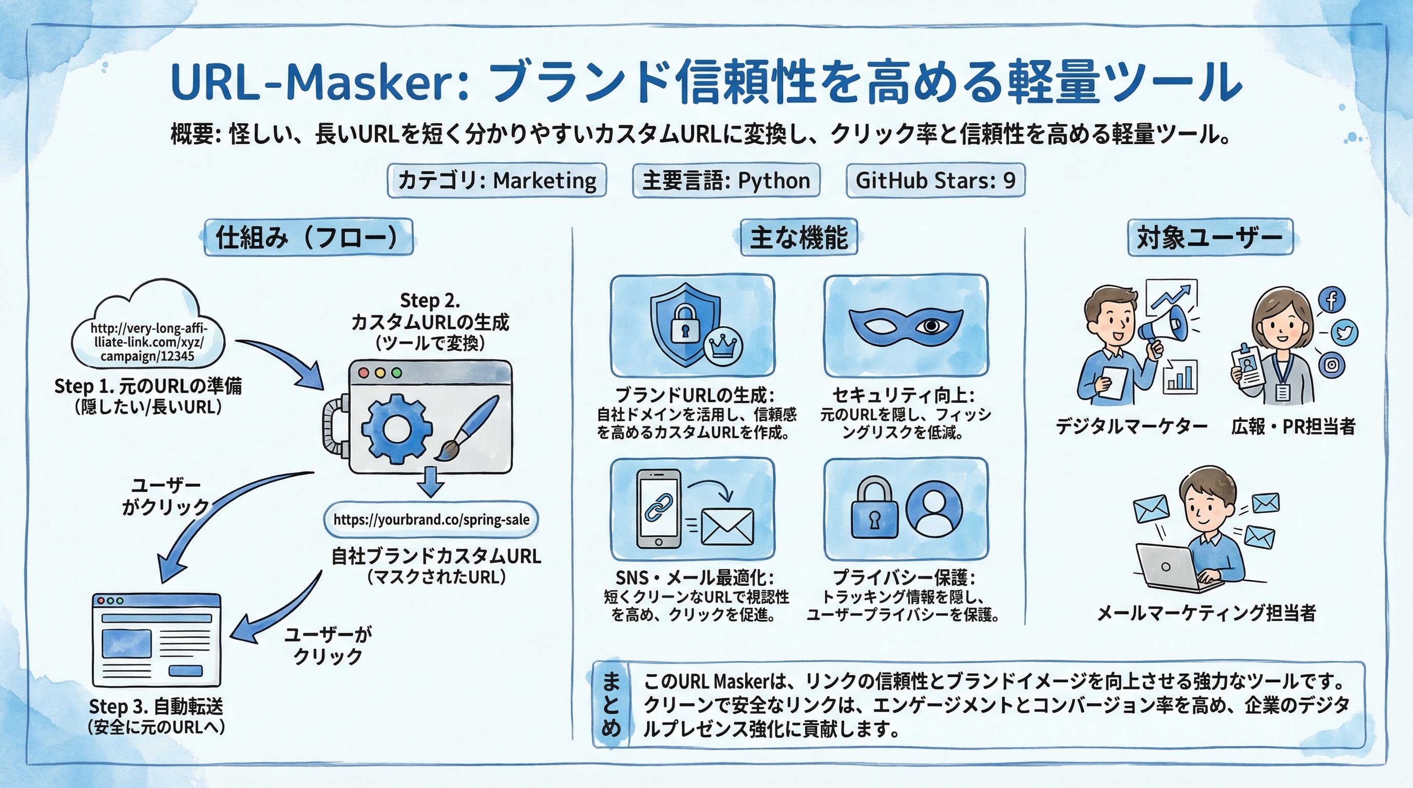 URL-Masker インフォグラフィック