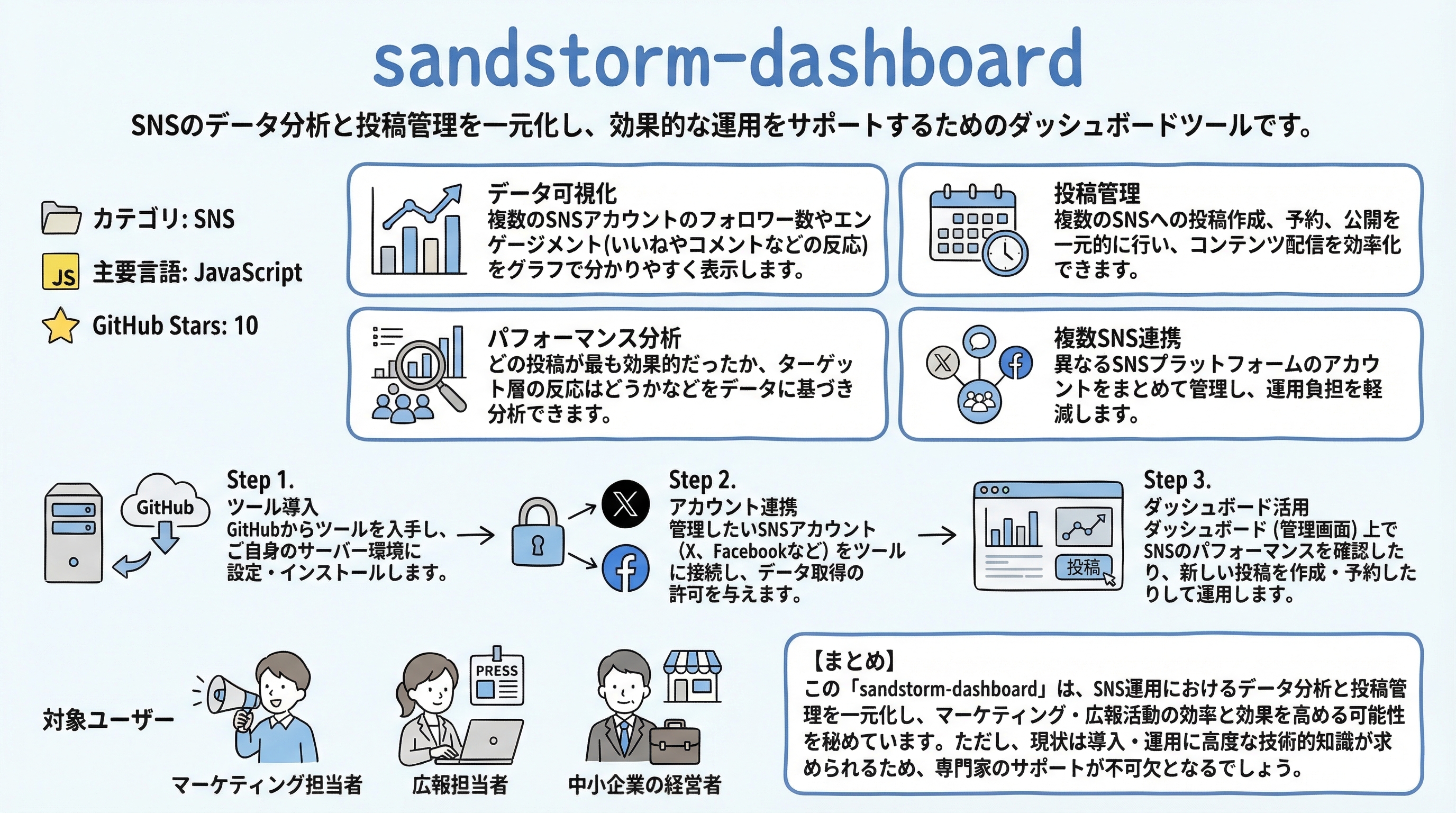 sandstorm-dashboard インフォグラフィック