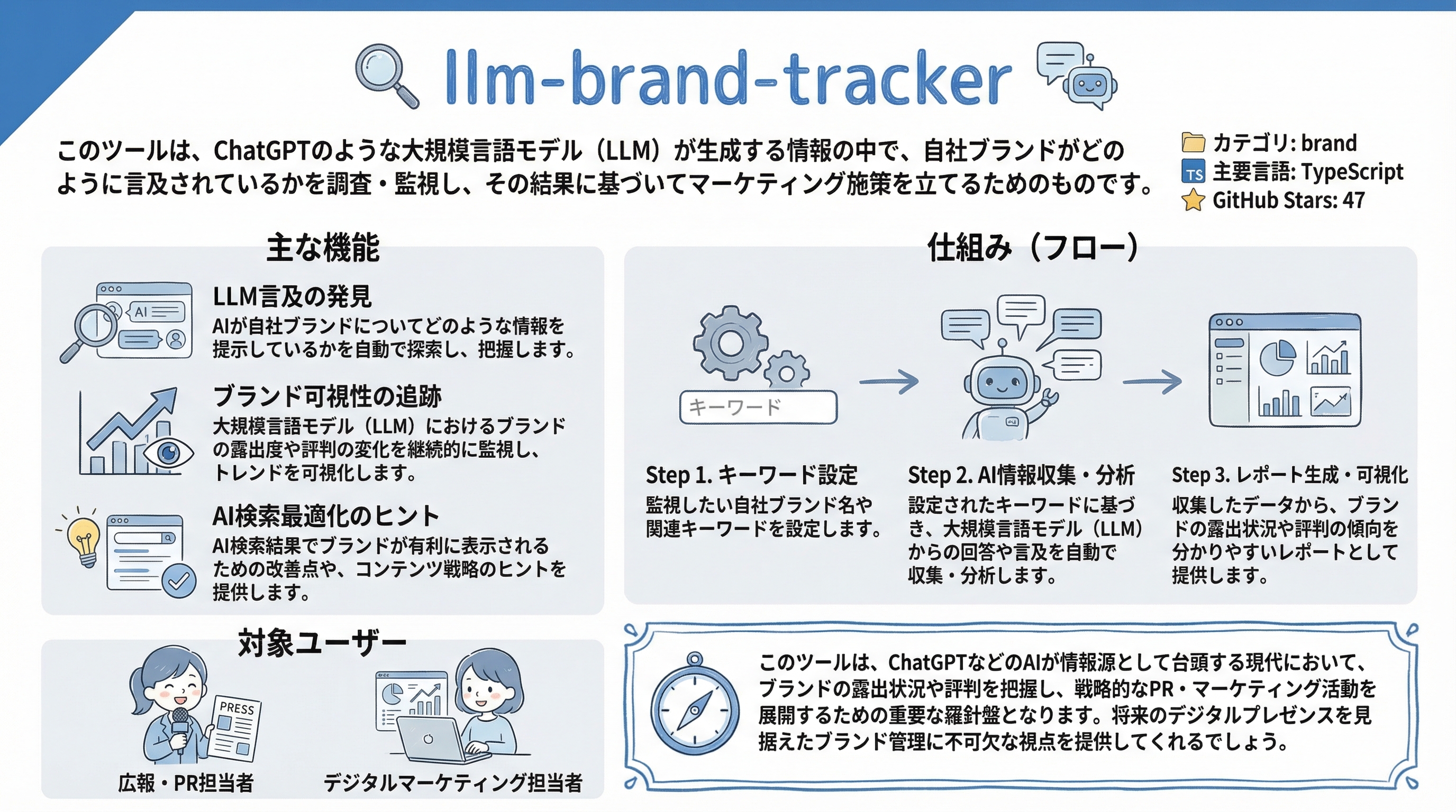 llm-brand-tracker インフォグラフィック