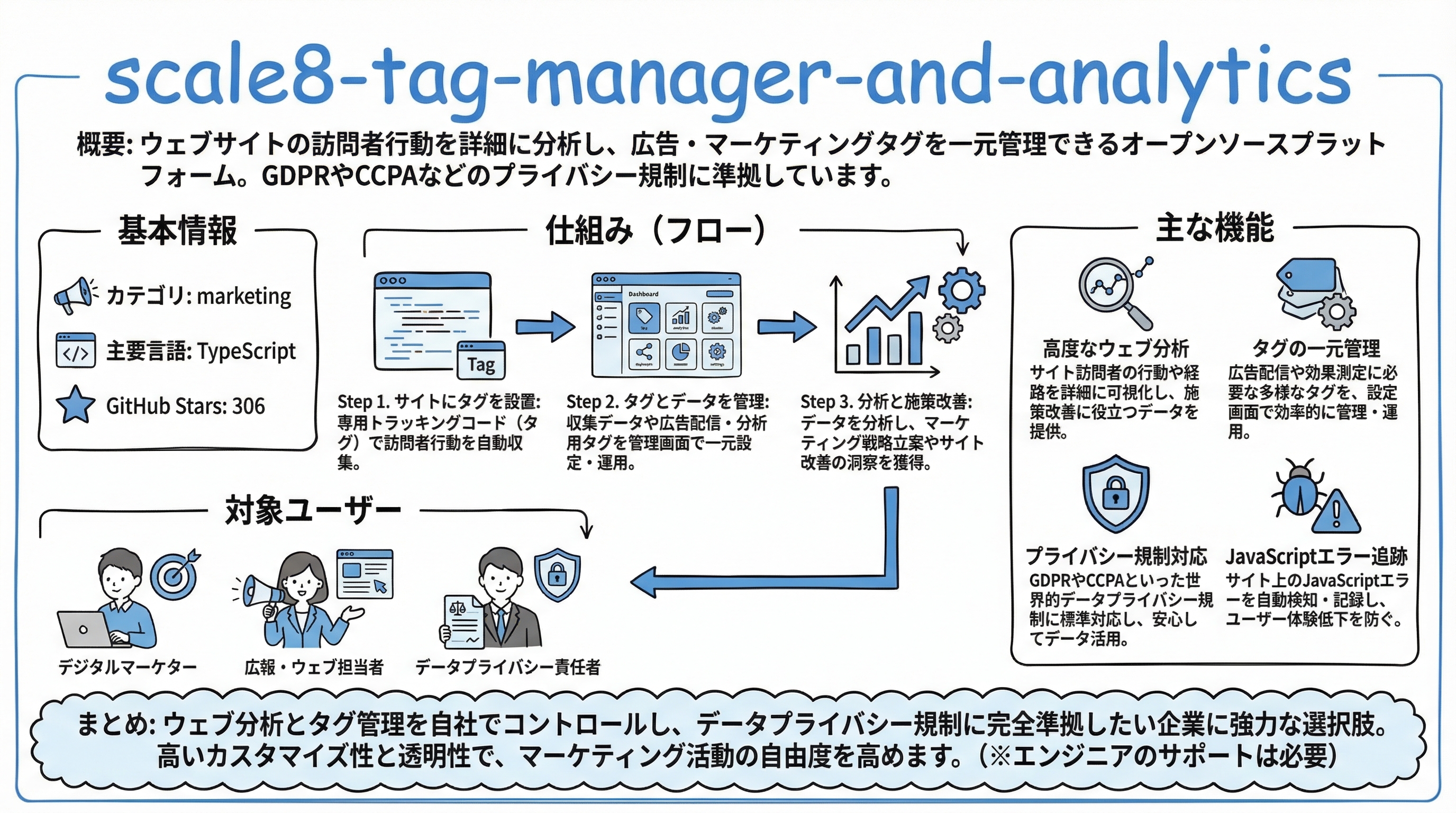 scale8-tag-manager-and-analytics インフォグラフィック