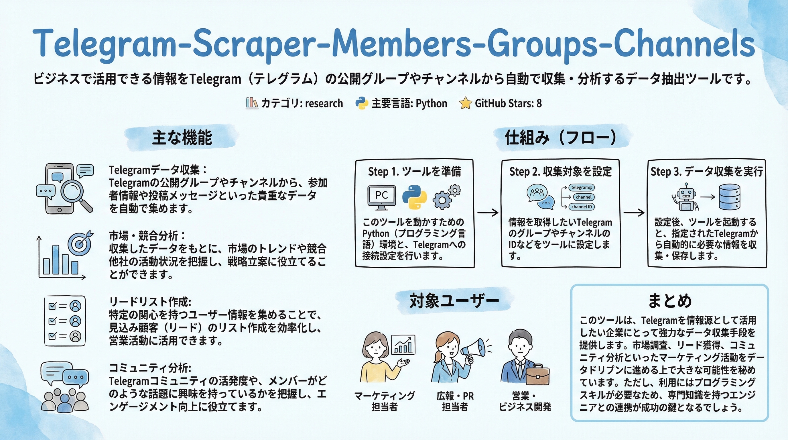 Telegram-Scraper-Members-Groups-Channels インフォグラフィック