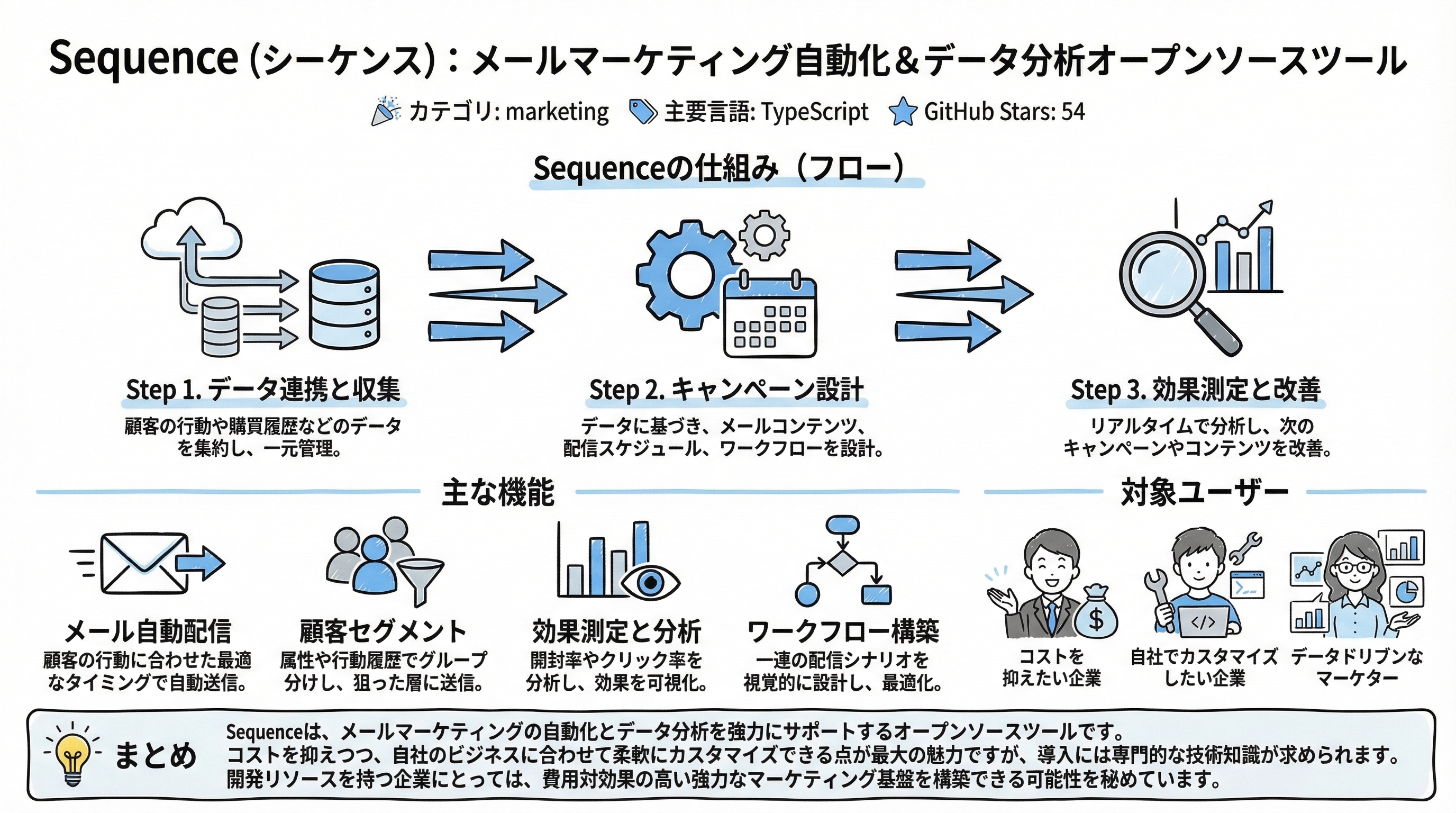 sequence インフォグラフィック