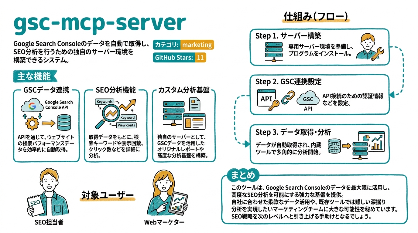 gsc-mcp-server インフォグラフィック