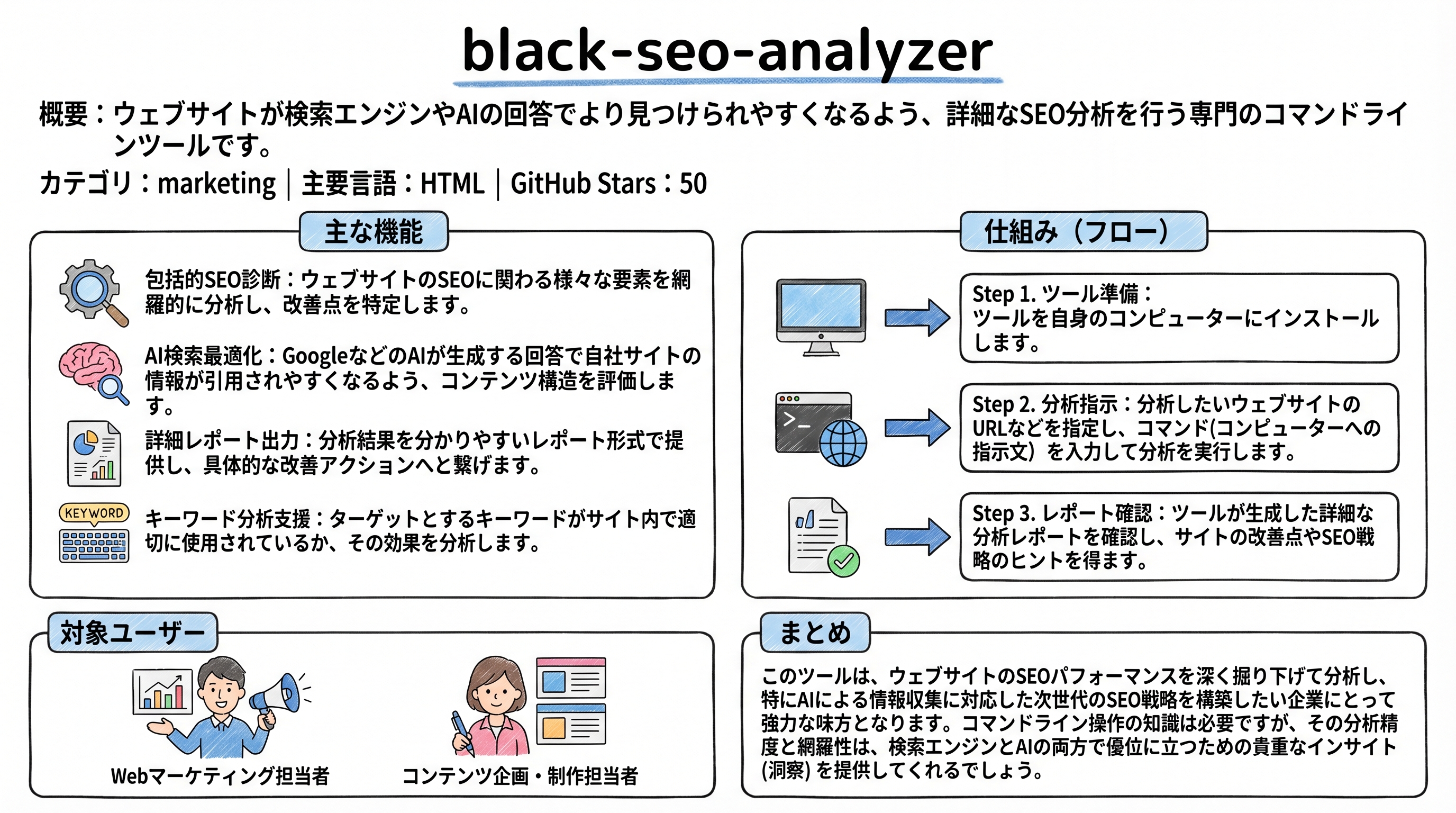 black-seo-analyzer インフォグラフィック