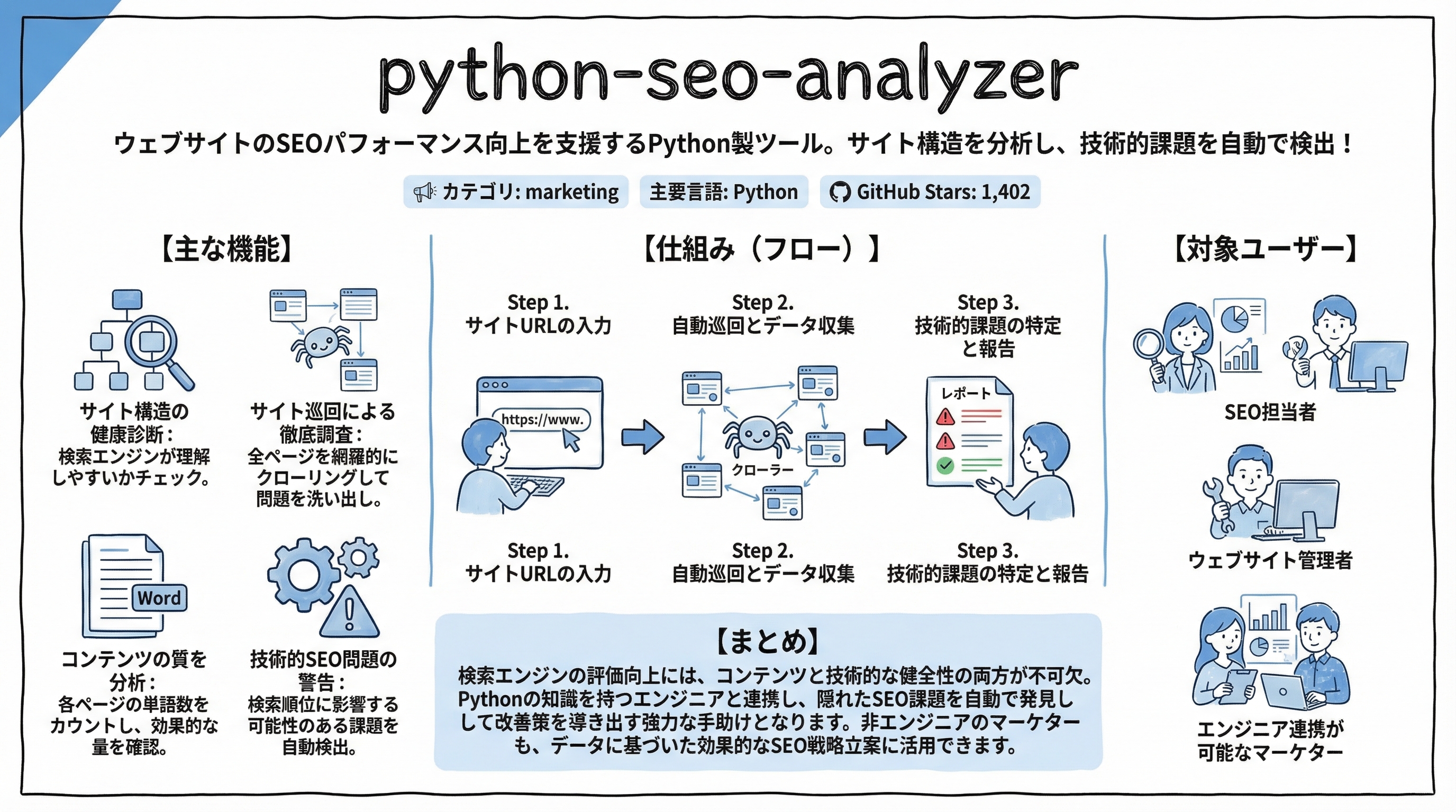 python-seo-analyzer インフォグラフィック