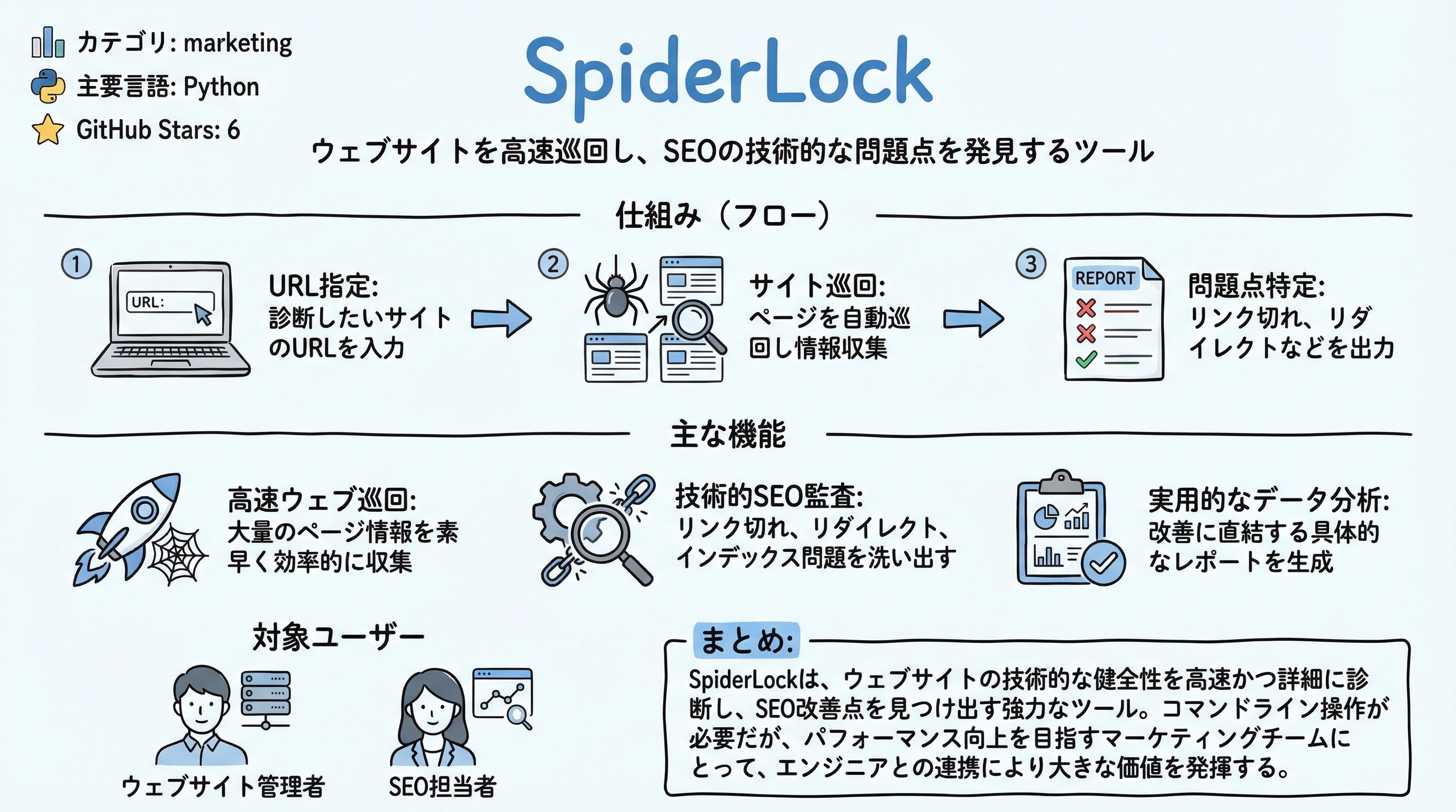 SpiderLock インフォグラフィック
