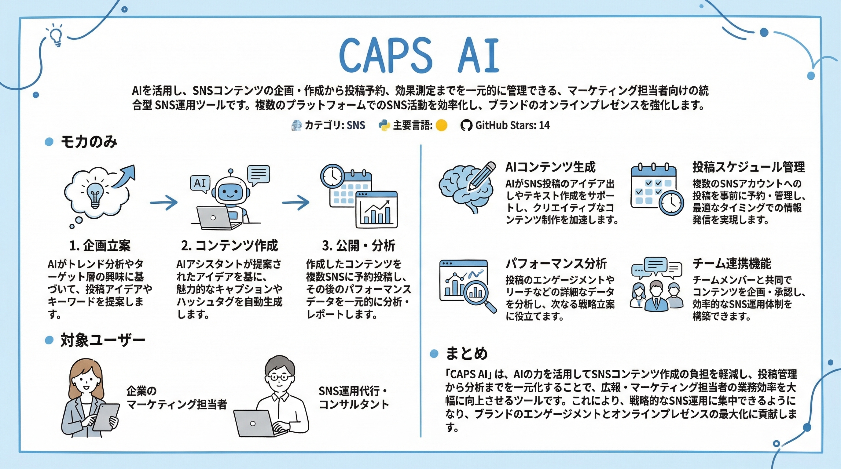 caps-ai インフォグラフィック