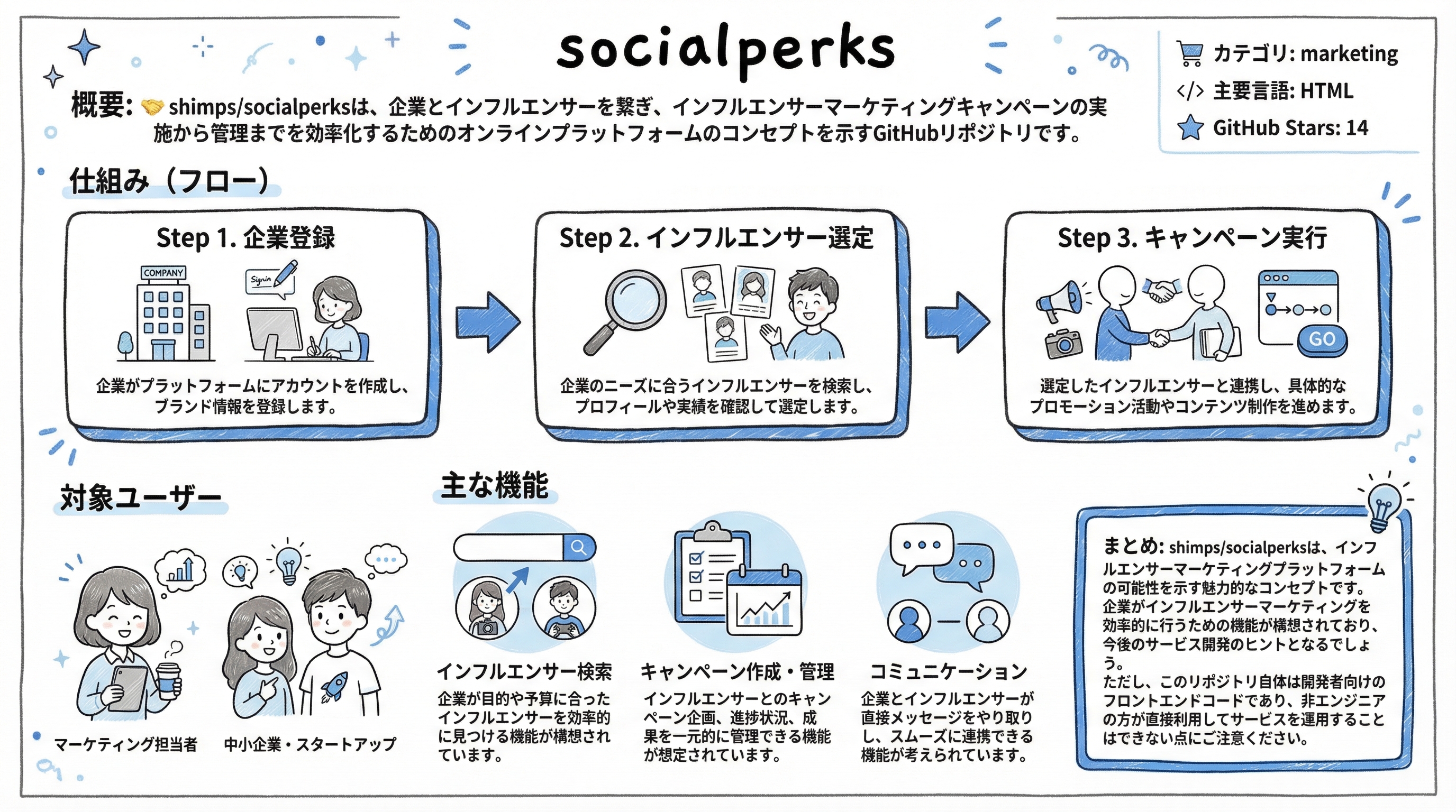 socialperks インフォグラフィック