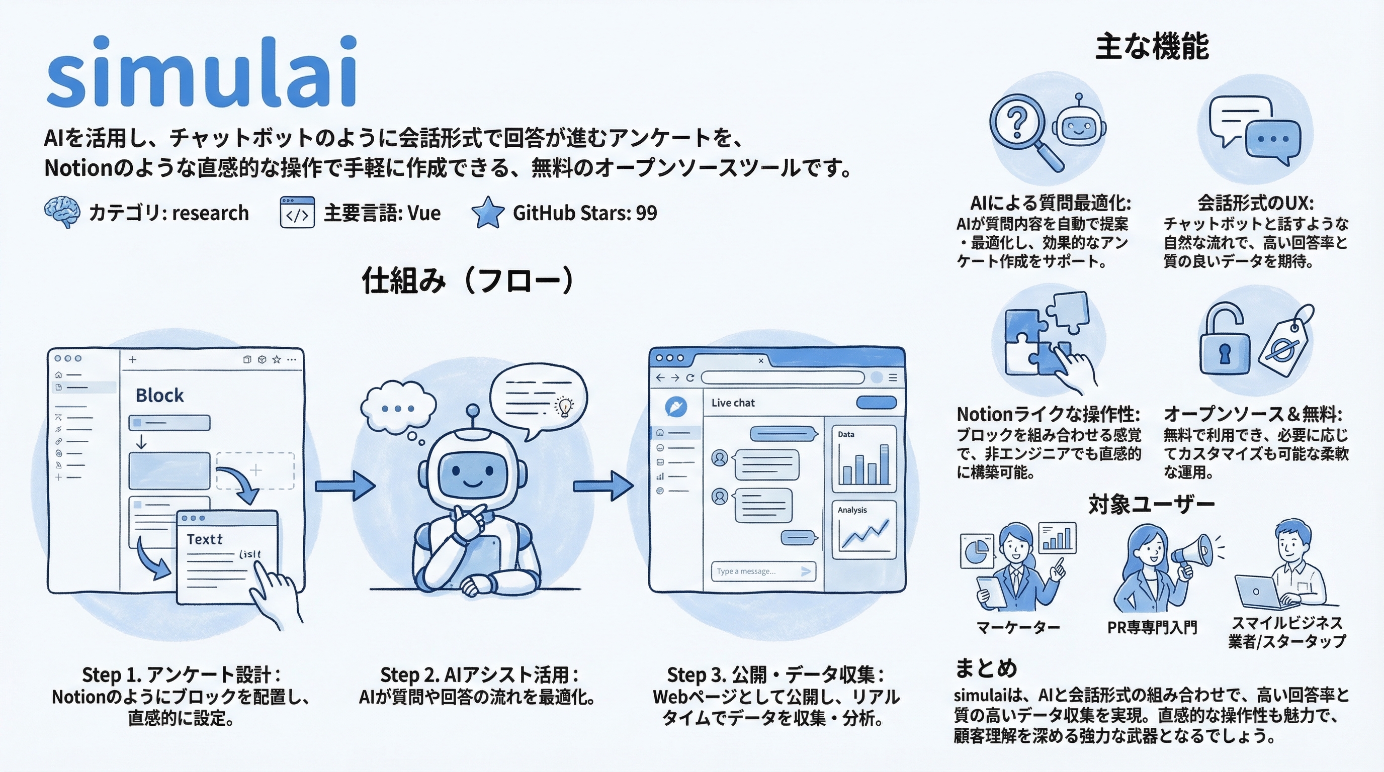 simulai インフォグラフィック