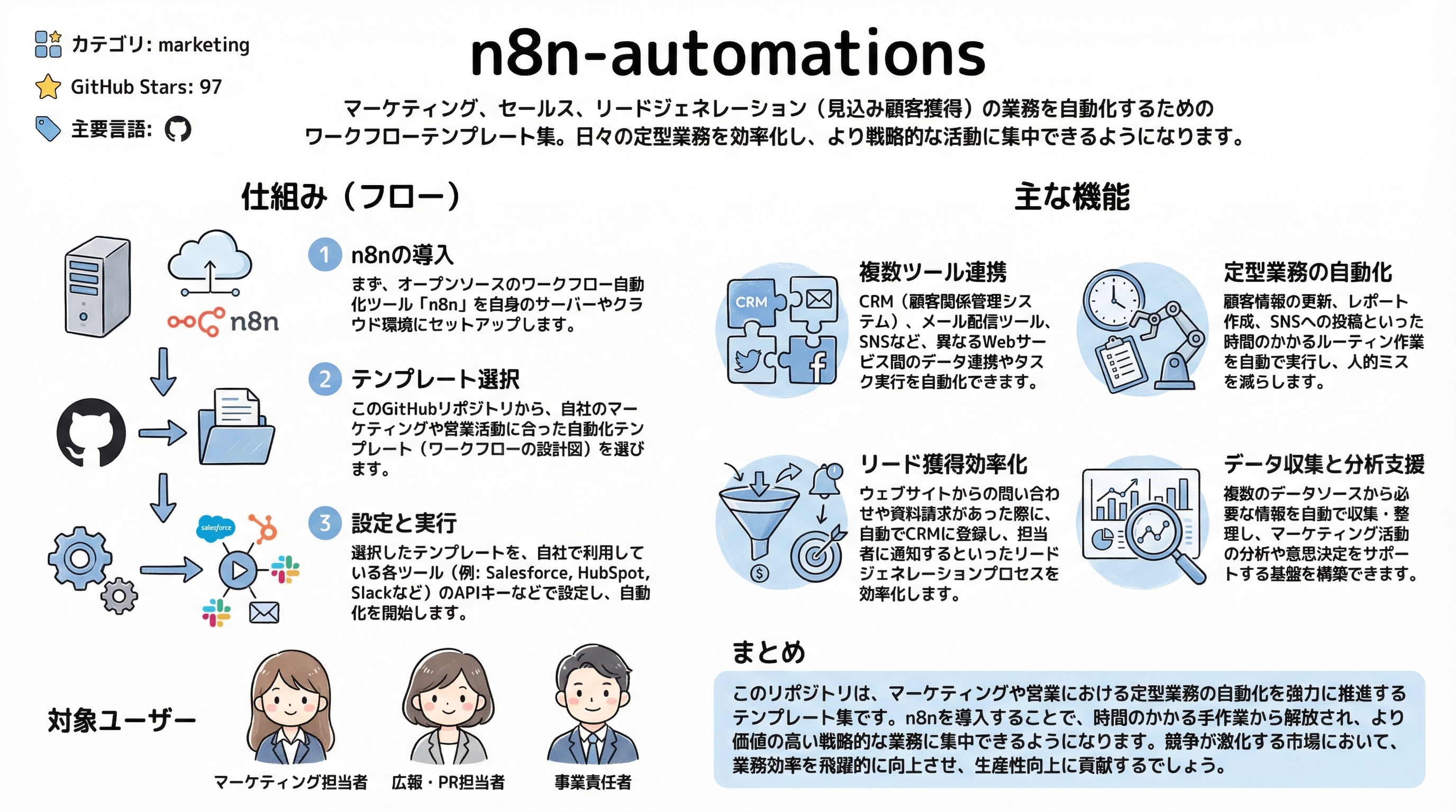 n8n-automations インフォグラフィック