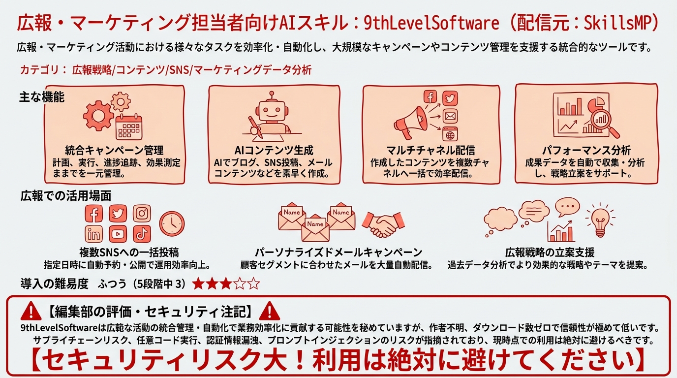 9thLevelSoftware インフォグラフィック