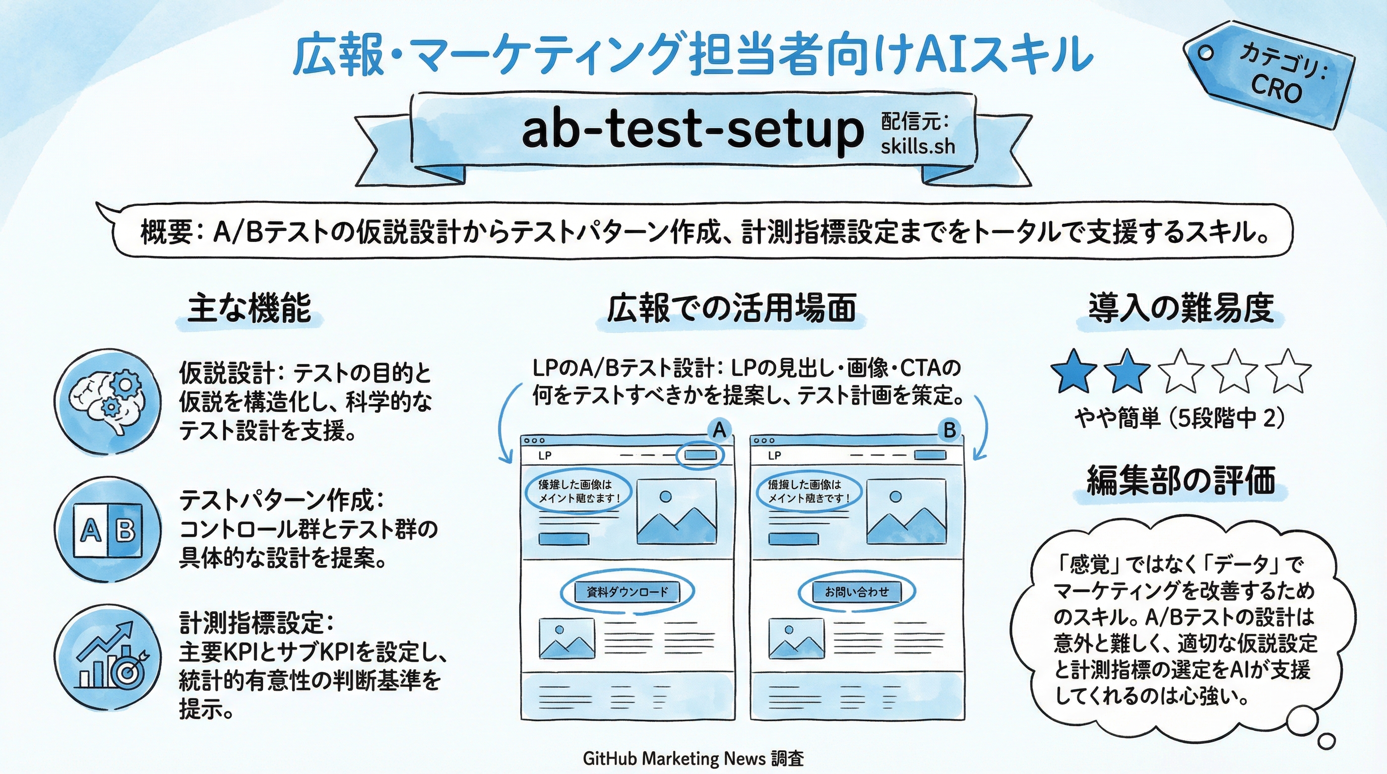 ab-test-setup インフォグラフィック