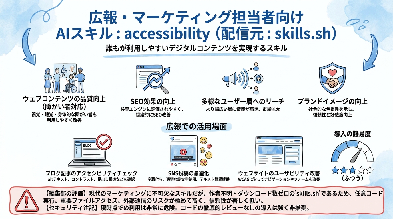 accessibility インフォグラフィック