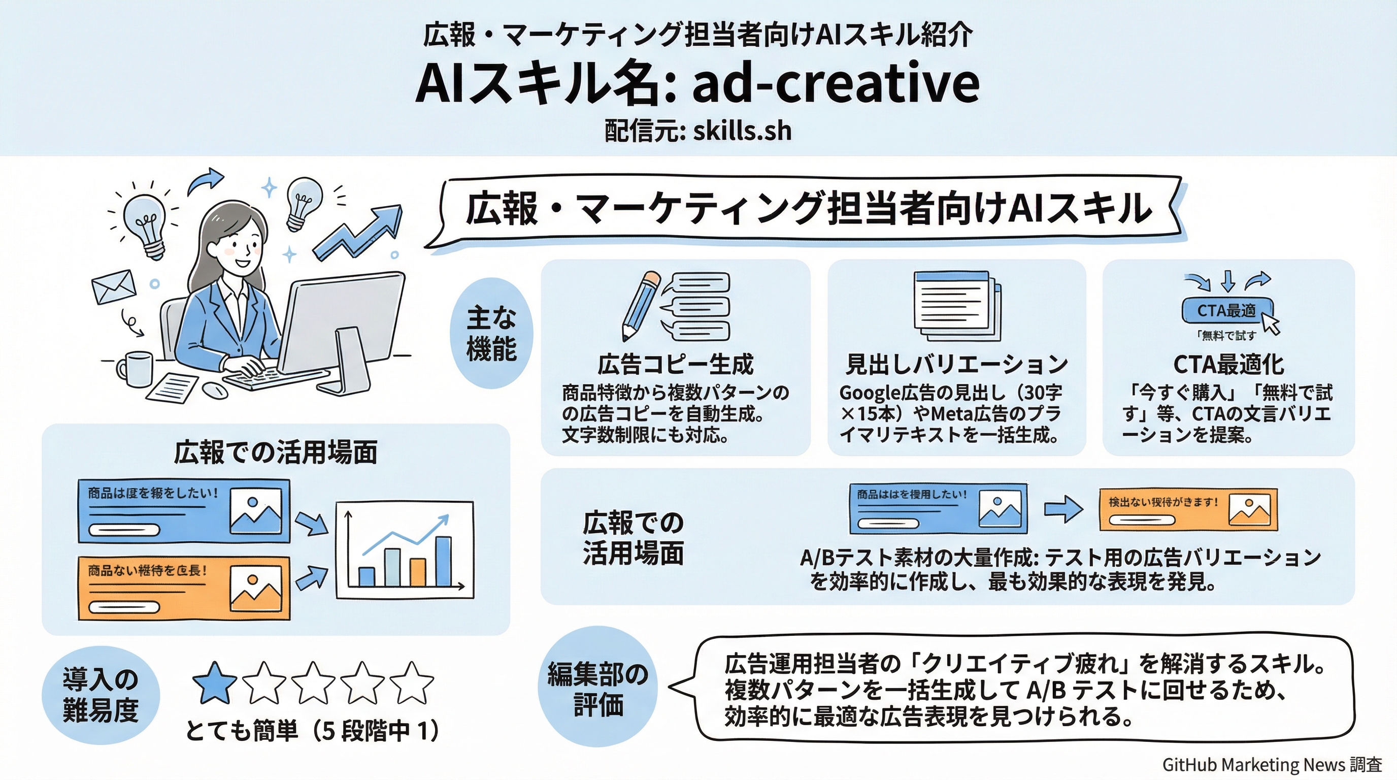 ad-creative インフォグラフィック