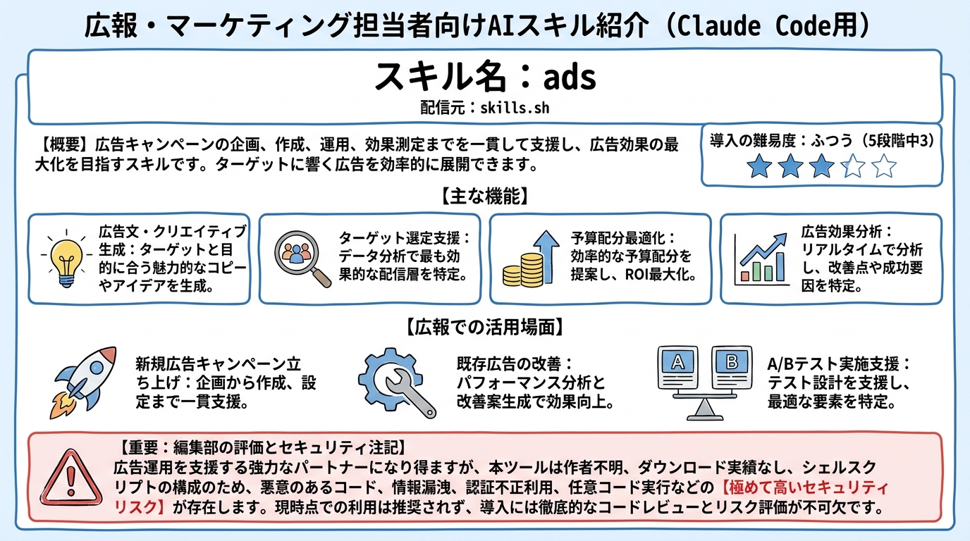 ads インフォグラフィック
