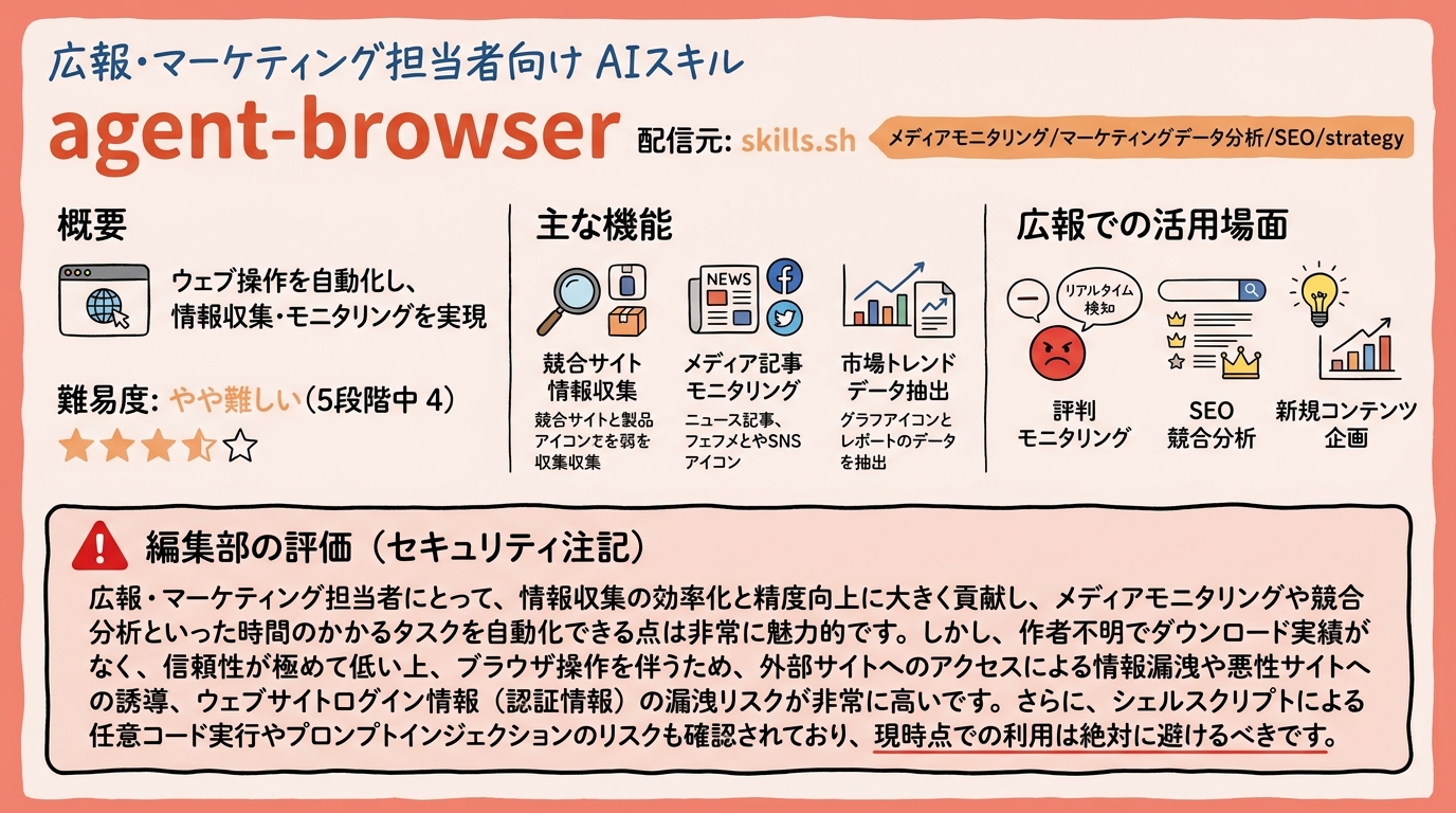 agent-browser インフォグラフィック