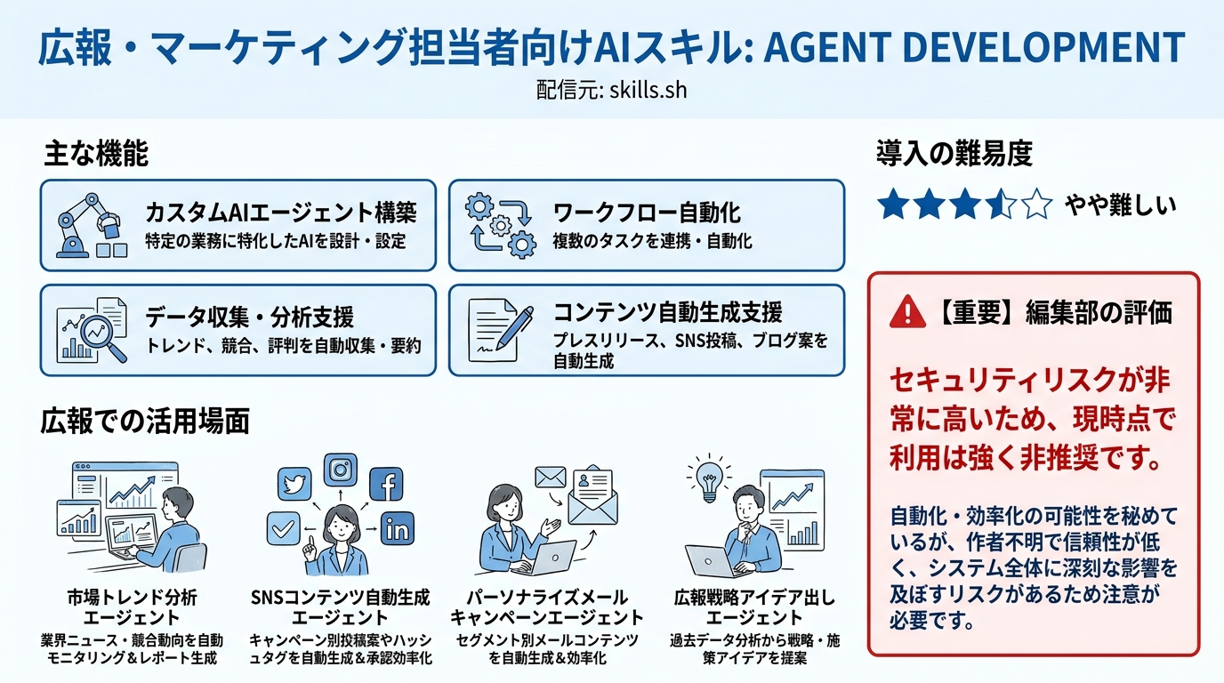 agent development インフォグラフィック
