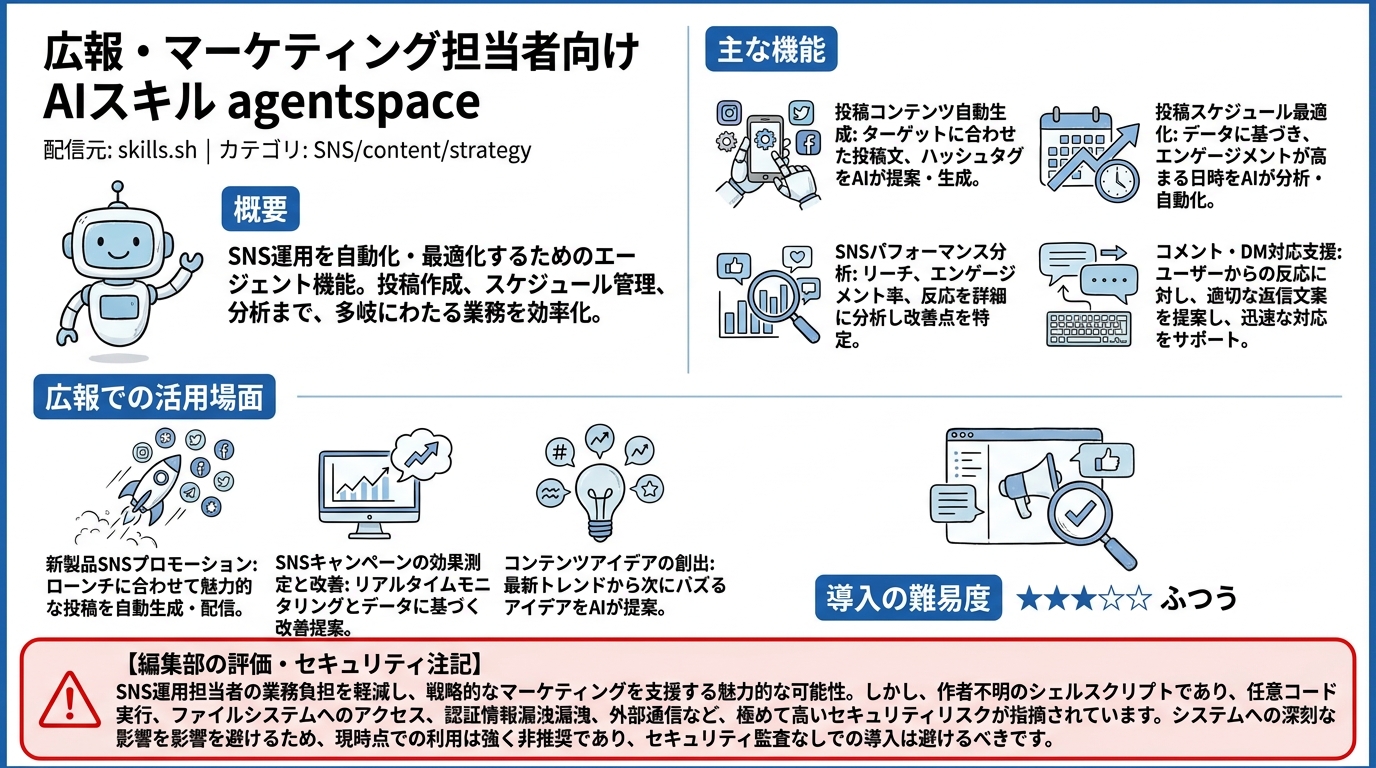 agentspace インフォグラフィック