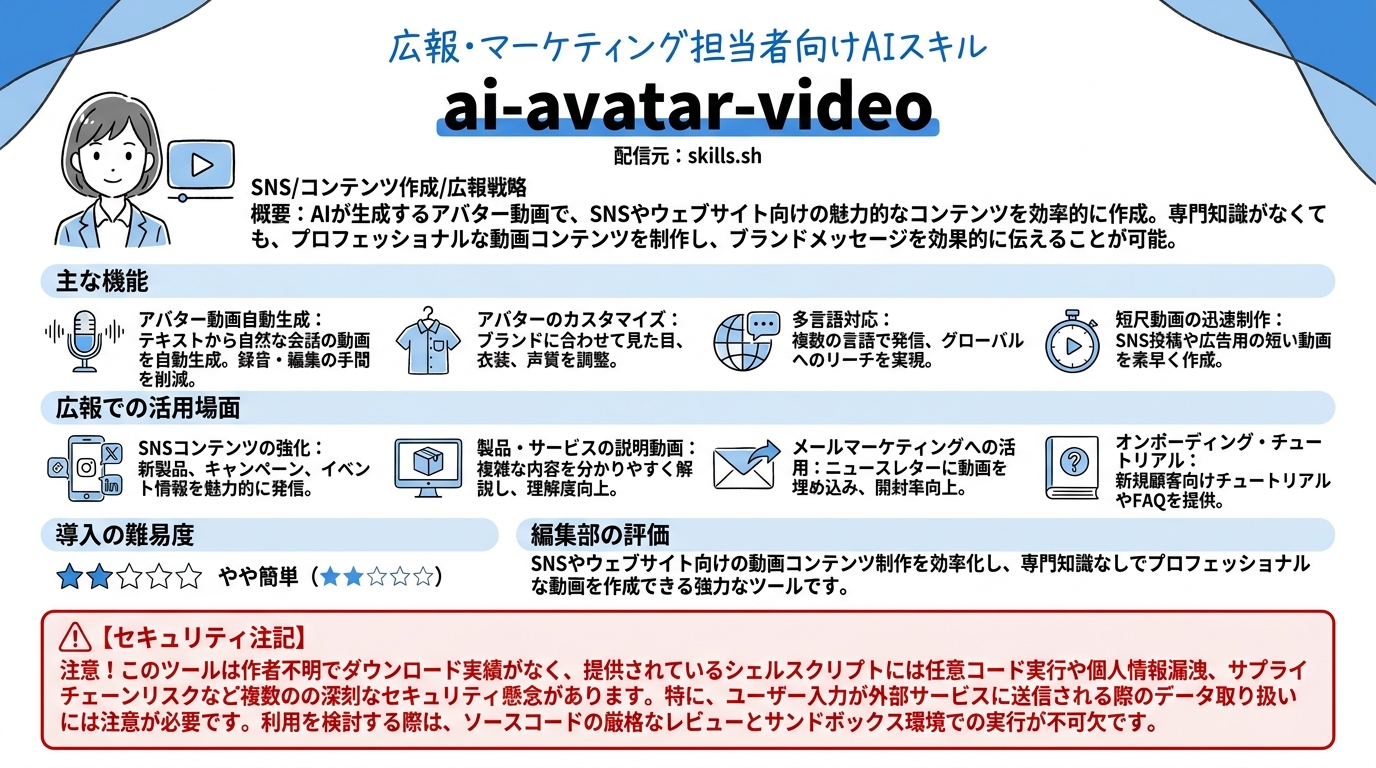 ai-avatar-video インフォグラフィック