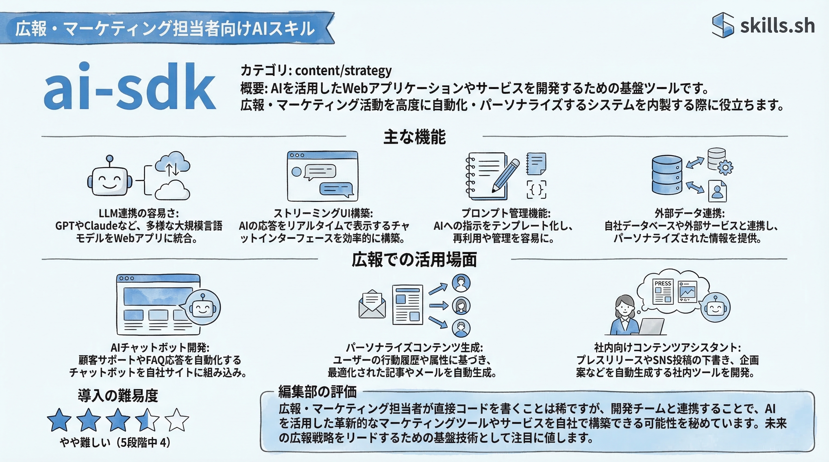 ai-sdk インフォグラフィック