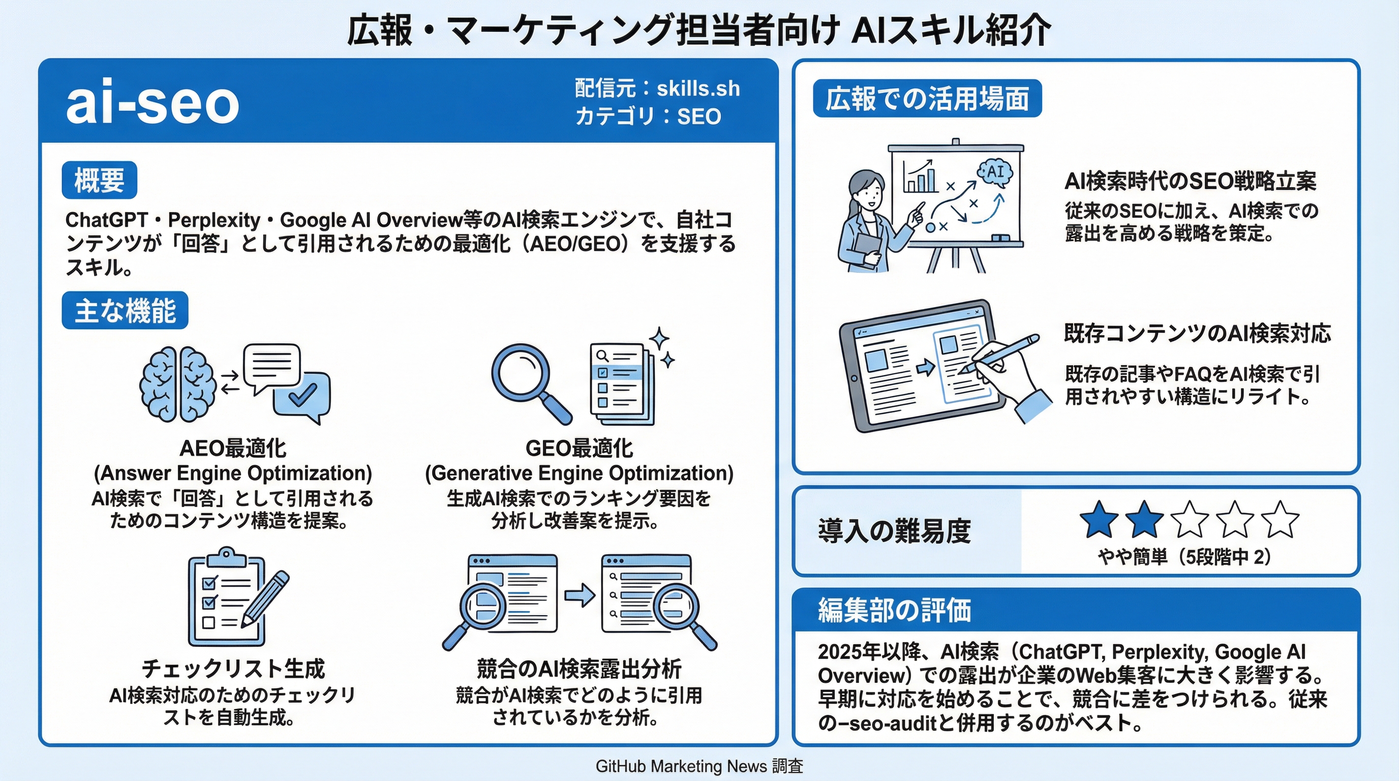 ai-seo インフォグラフィック