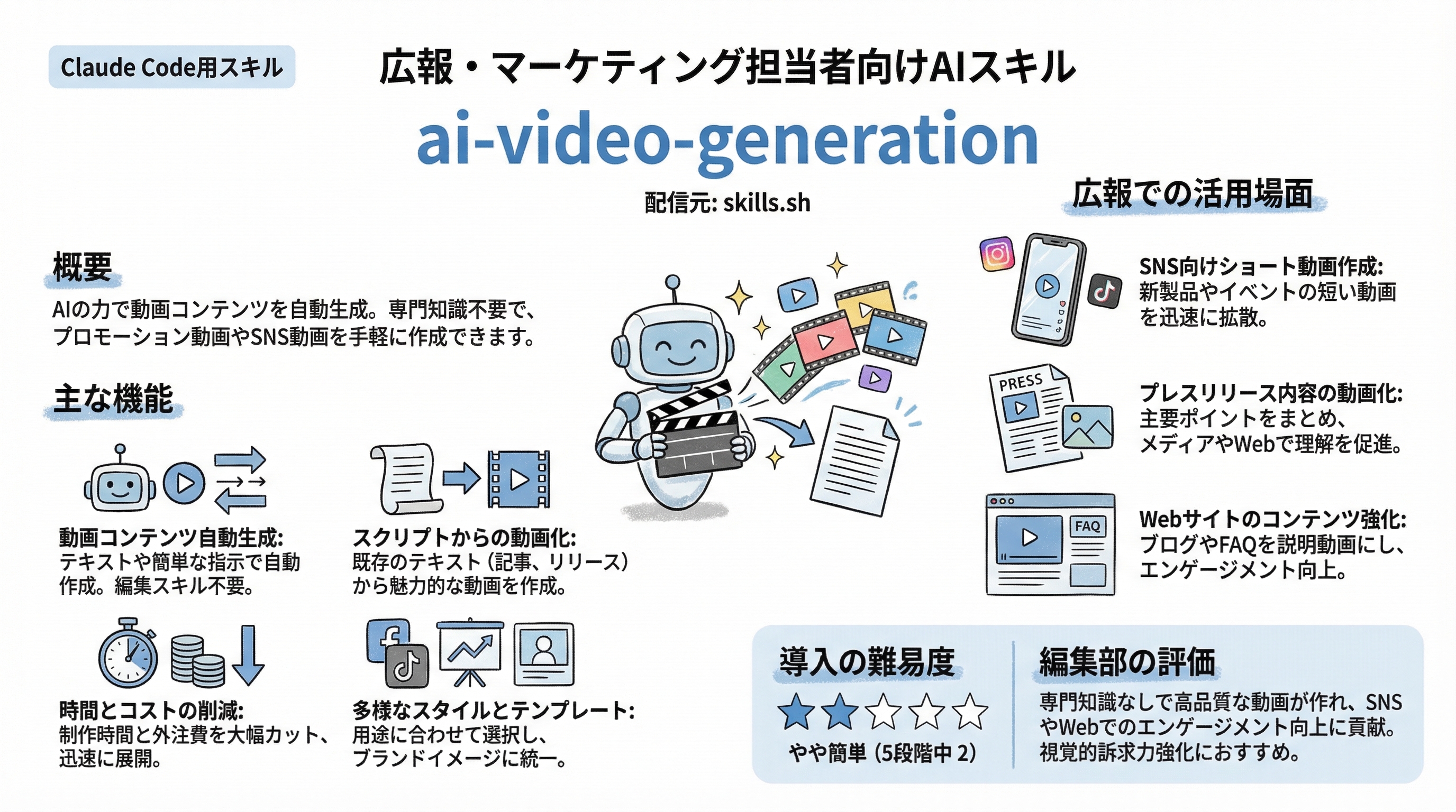ai-video-generation インフォグラフィック