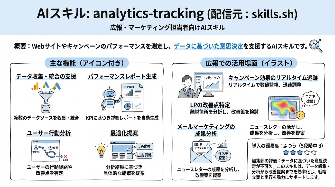 analytics-tracking インフォグラフィック