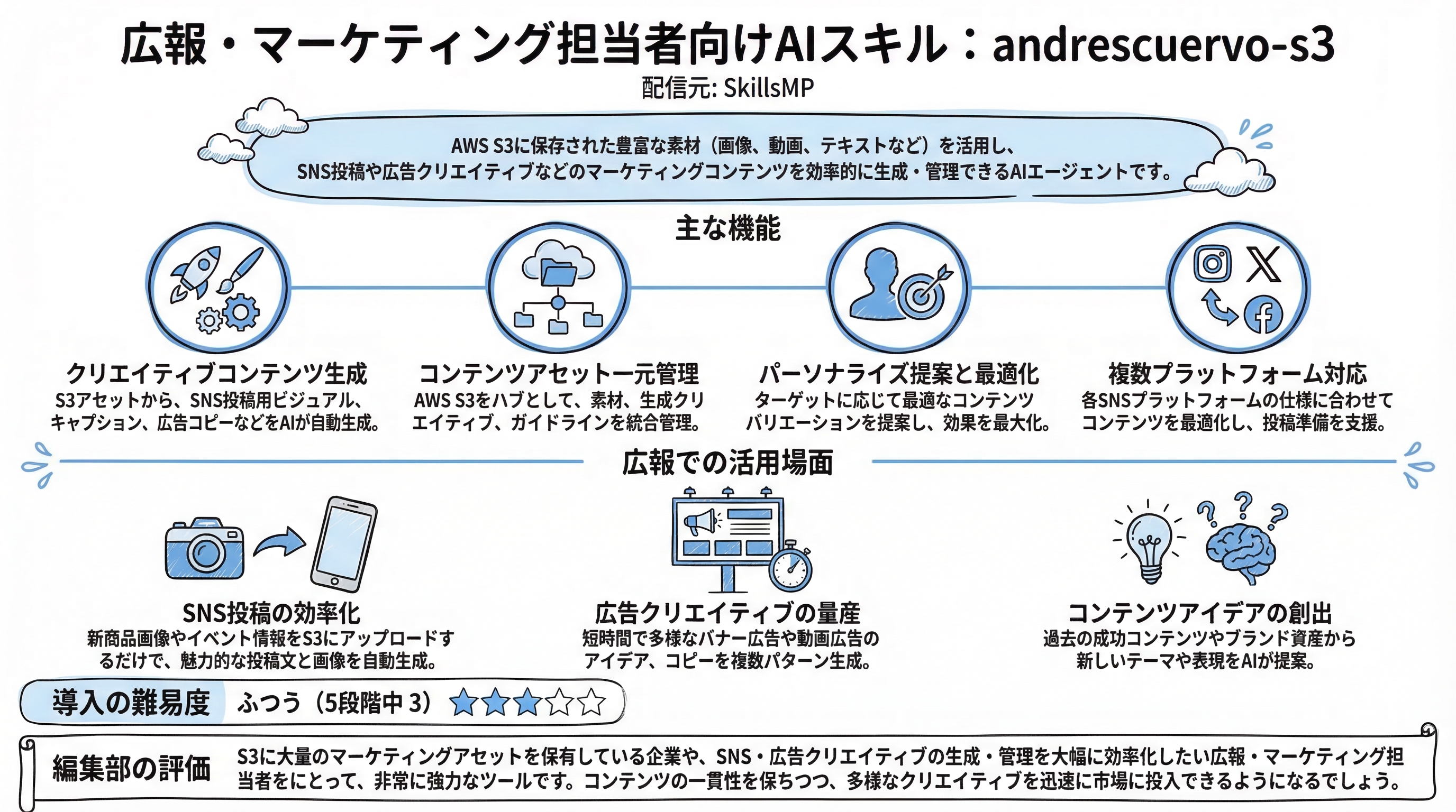 andrescuervo-s3 インフォグラフィック